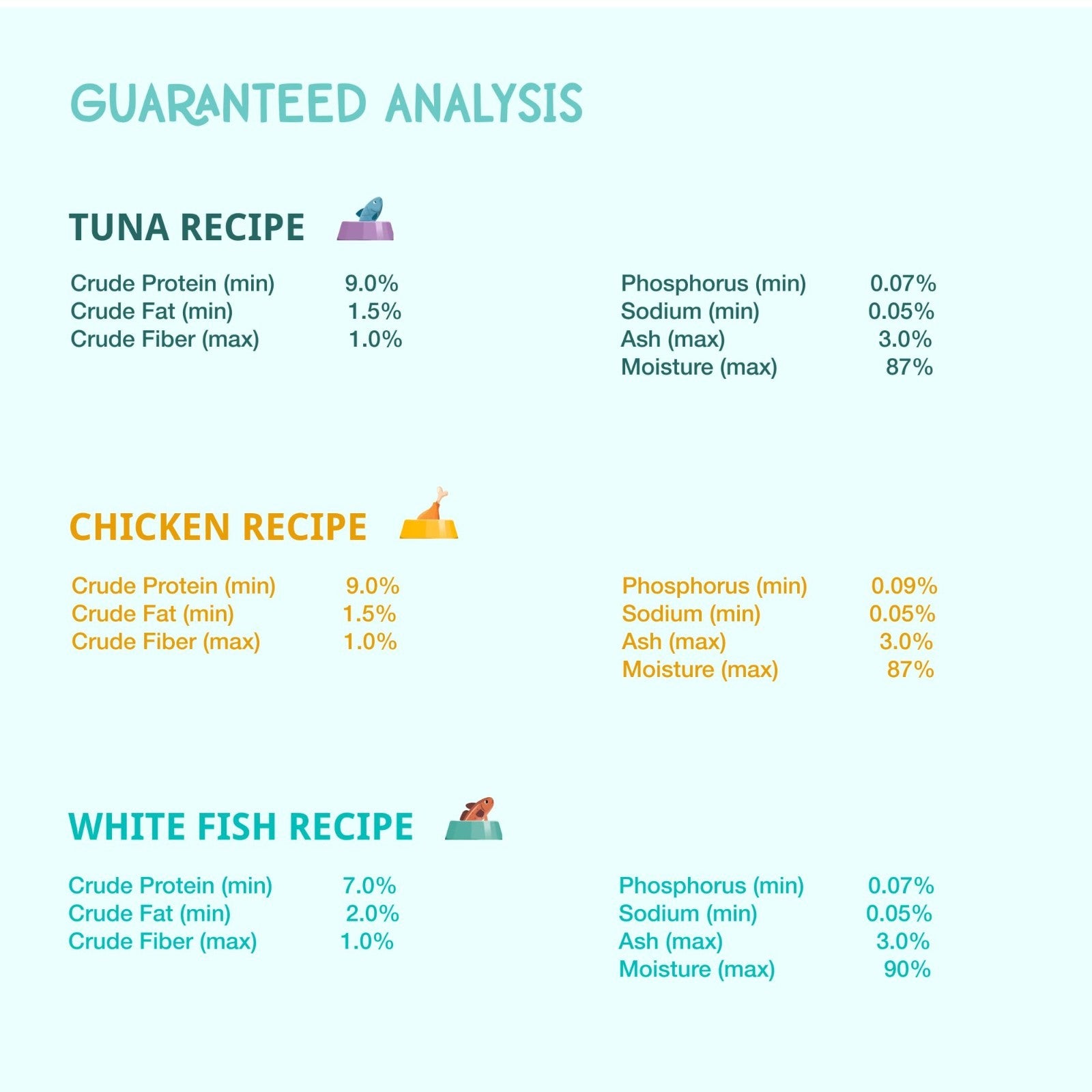 Single Protein Flaked Wet Cat Food Variety Pack - Chicken, Tuna, White Fish - Gr4