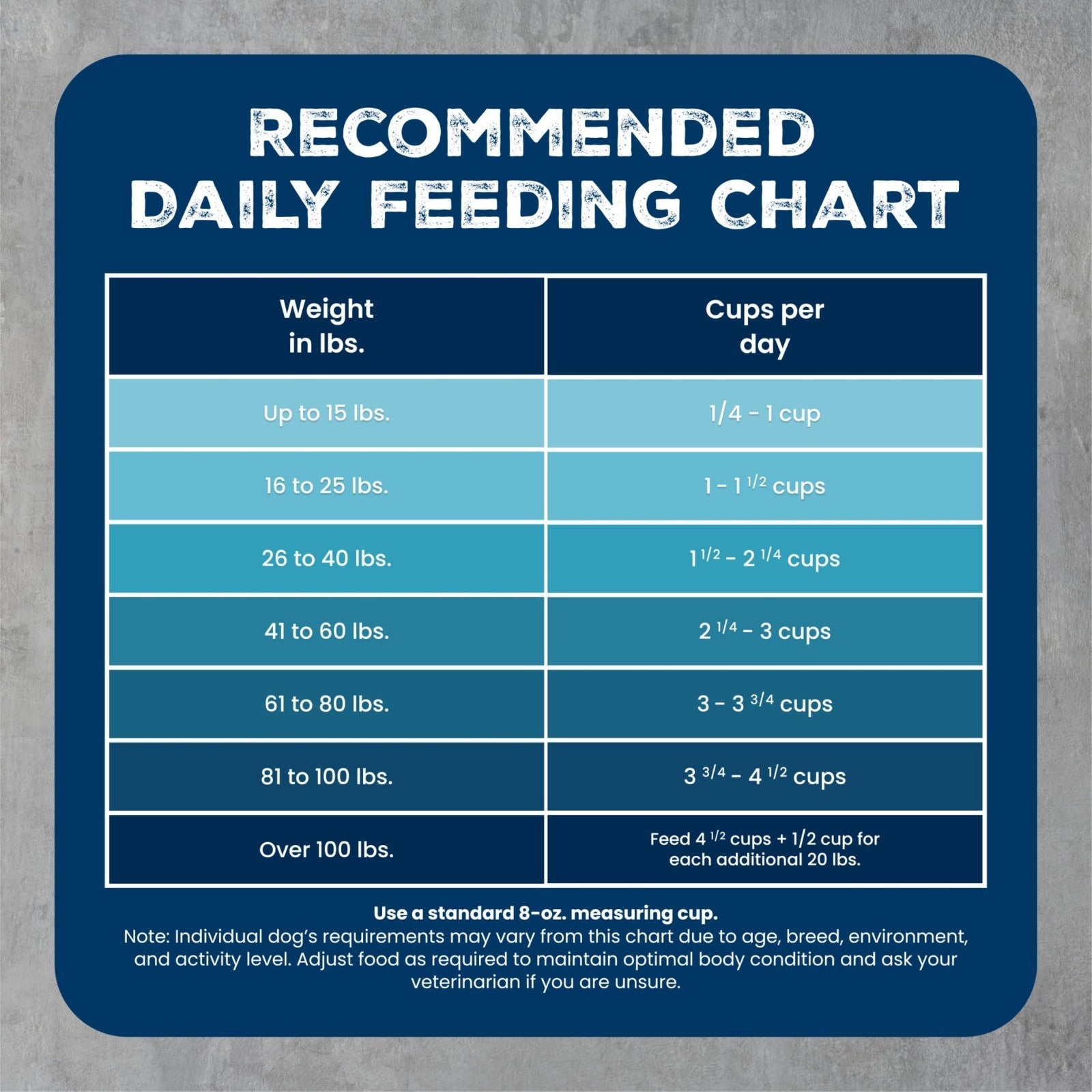Grain Free Salmon & Wholesome Grains Adult Dry Dog Food 4.5 lb   High Protein, N7
