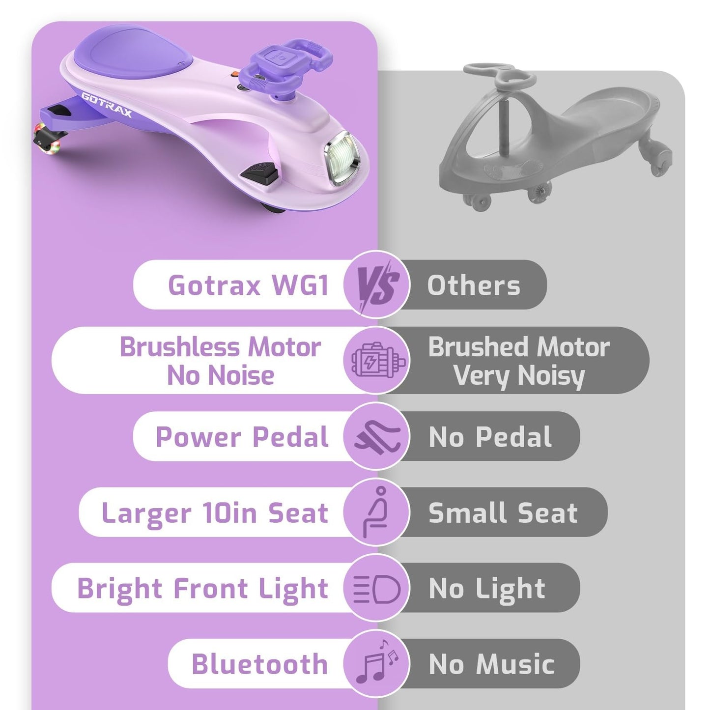 Electric Wiggle Car for Kids 3-8, 12V Battery, Bluetooth, 120 Min Ride Time6