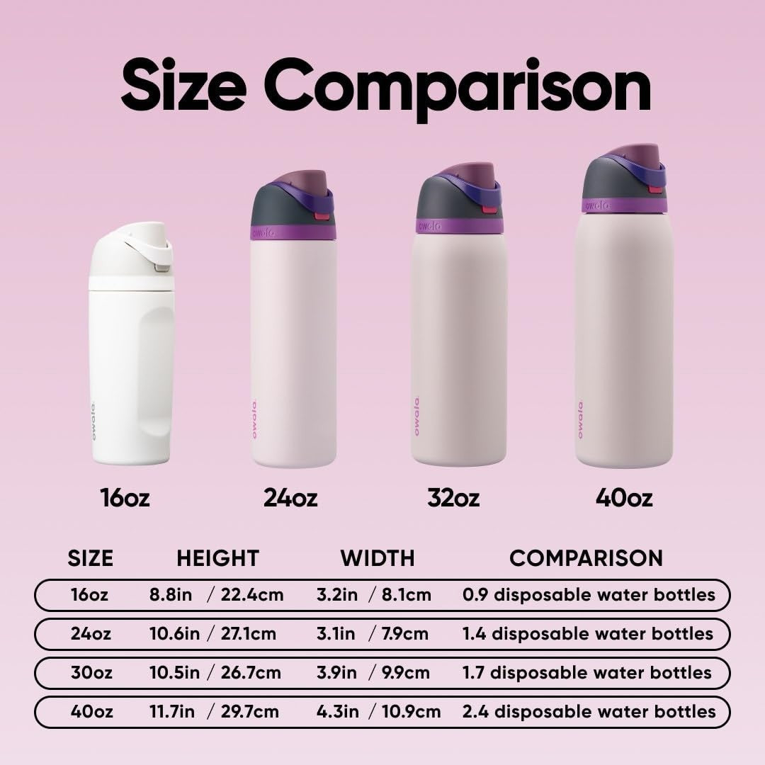 Insulated Stainless Steel Water Bottle 32oz with Straw   BPA Free, Sports & Trav5