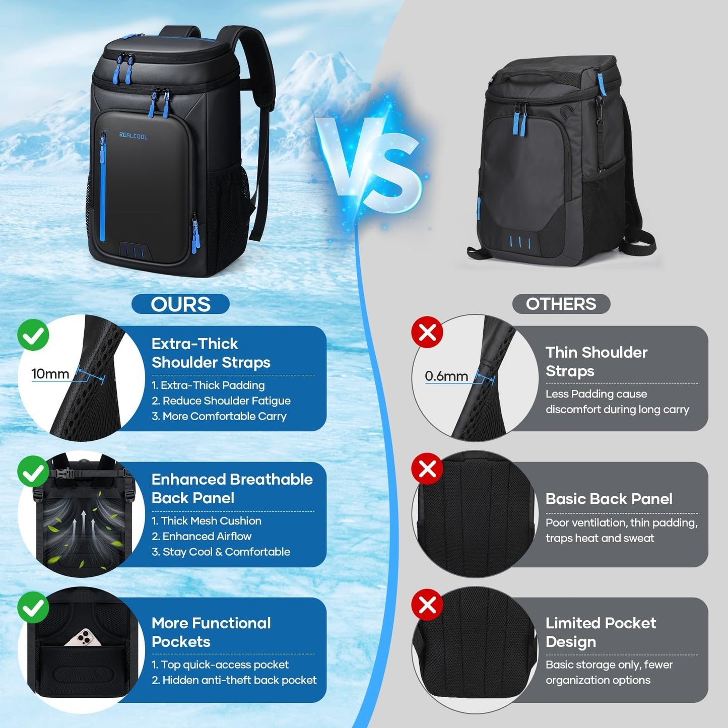 Insulated Cooler Backpack for 33 Cans - Leakproof, Waterproof, Anti-Theft, Ideal6
