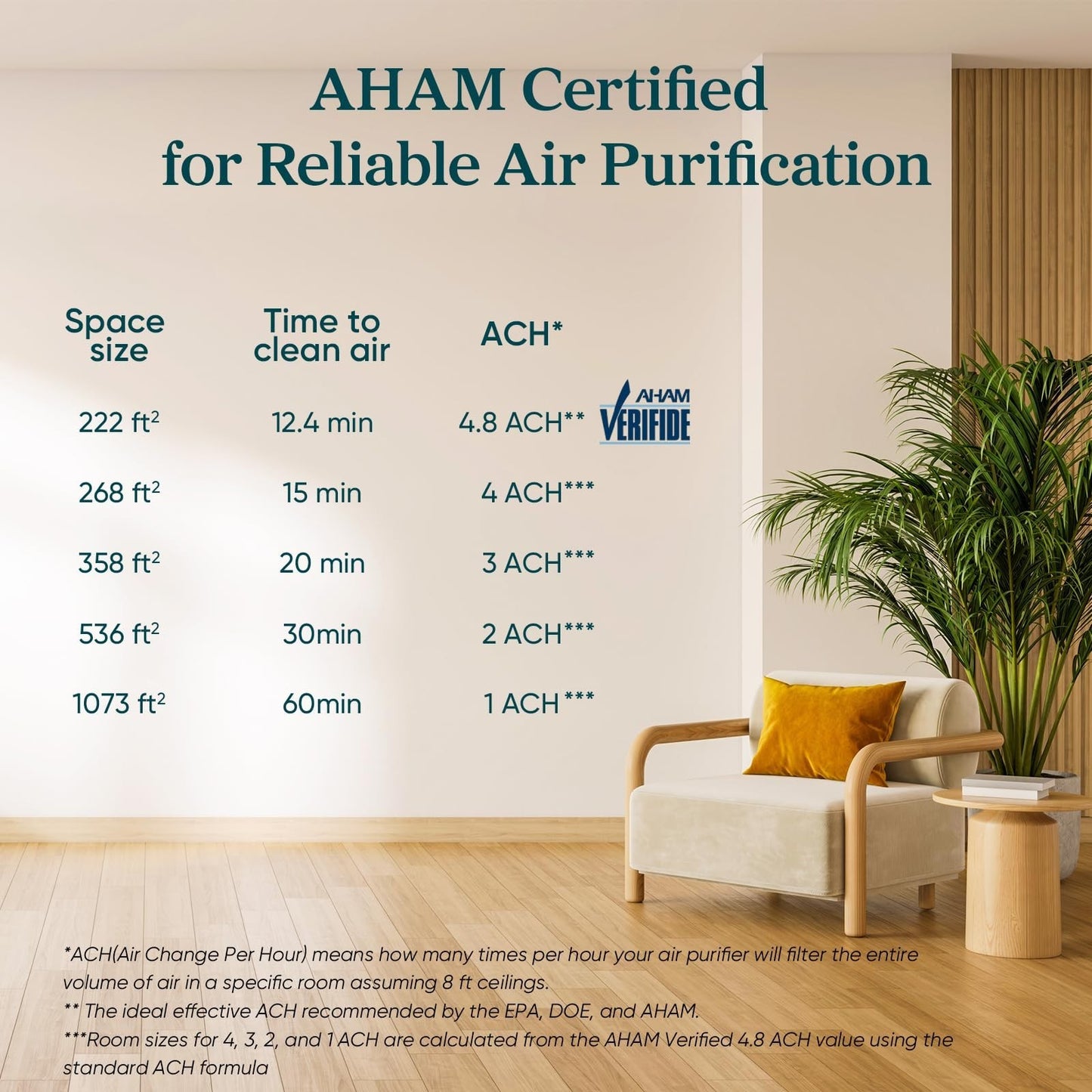 Air Purifier for Home Allergies, Pets & Smoke   H13 HEPA Filter, 1073 ft² Covera8