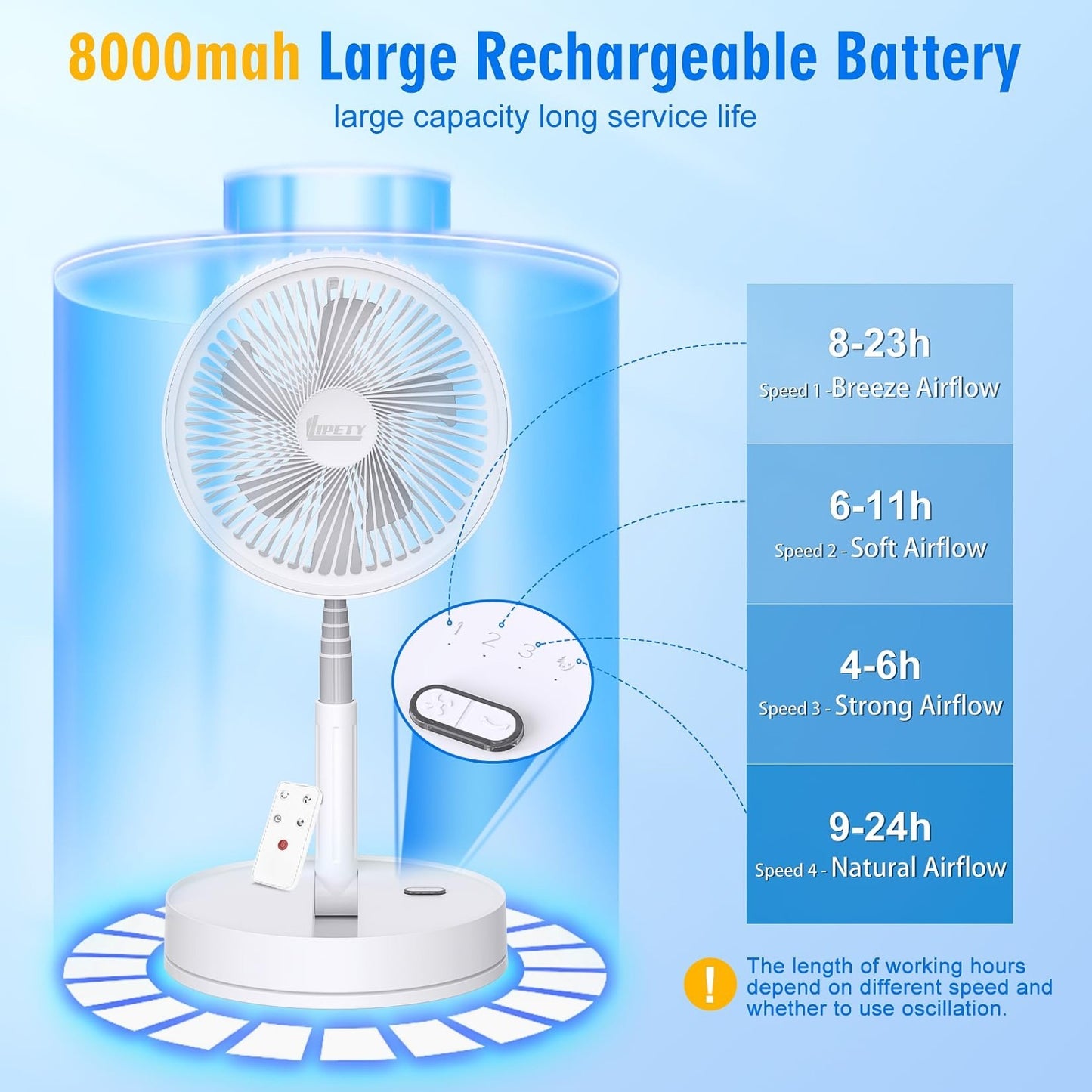 Portable Rechargeable 8.6" Oscillating Fan   USB C Battery Operated, Quiet, Fold5