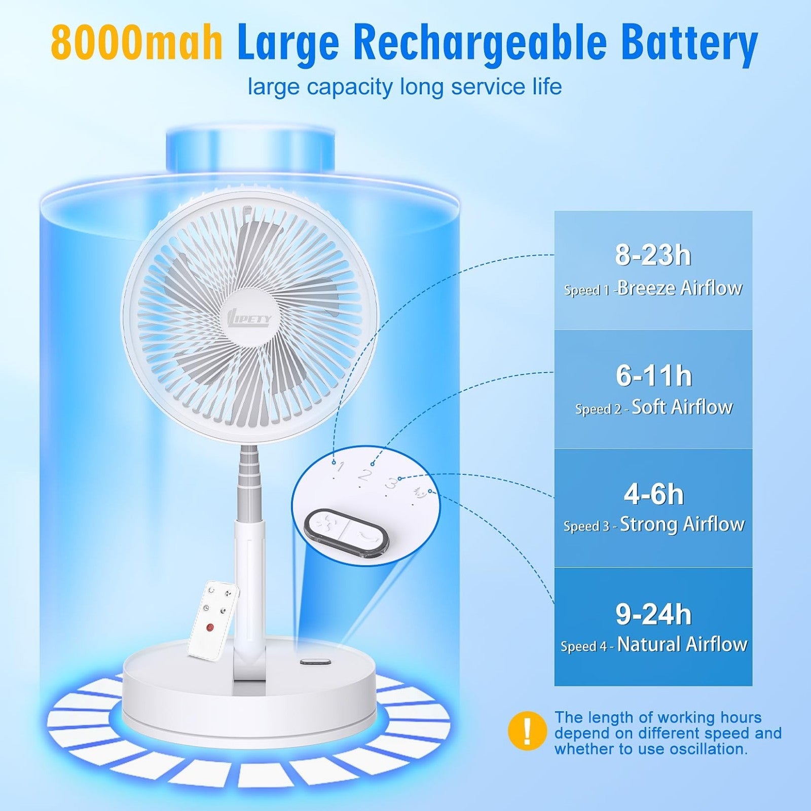 Portable Rechargeable 8.6" Oscillating Fan   USB C Battery Operated, Quiet, Fold5