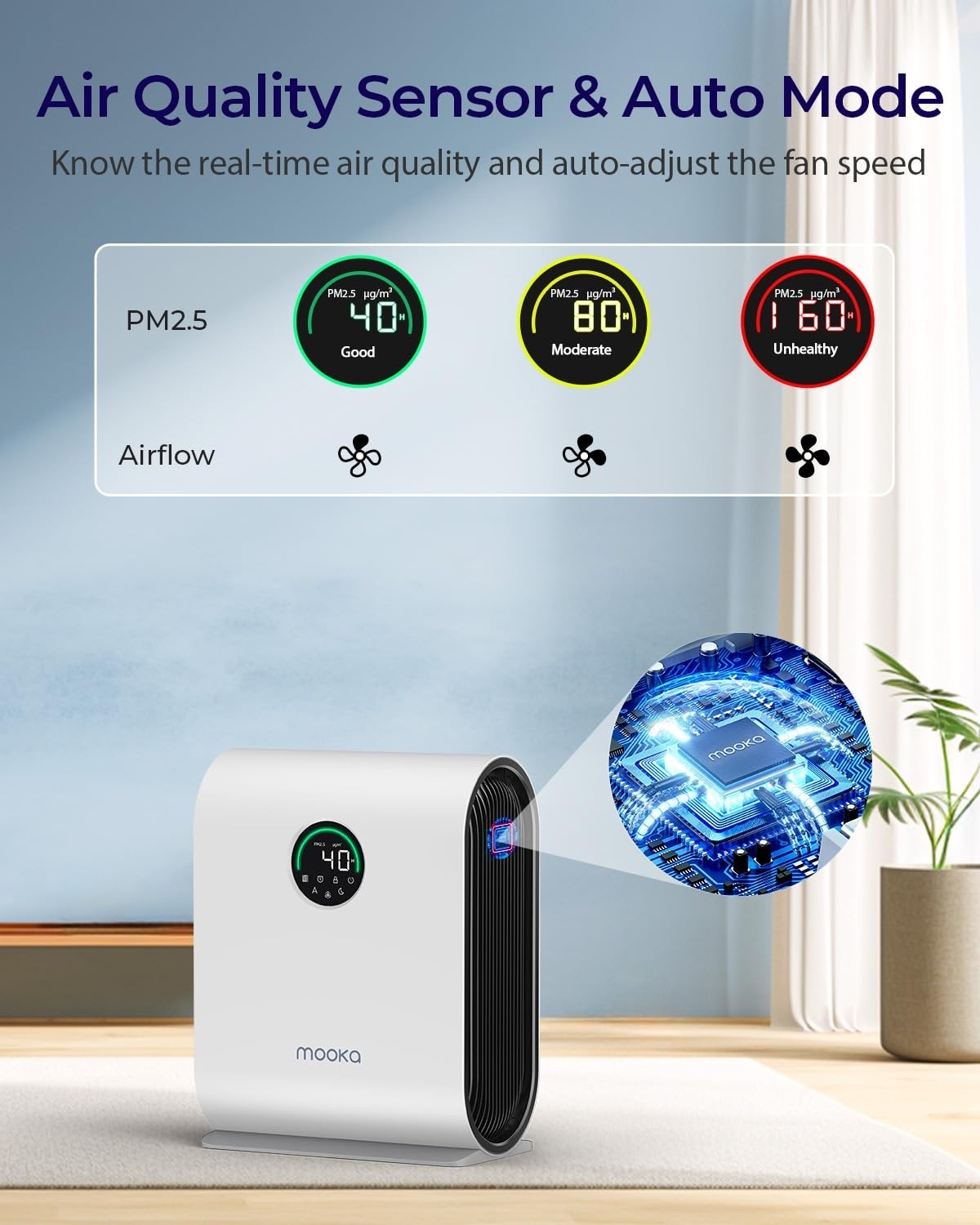 High-Efficiency Air Purifier for Home, Covers 2500 ft², H13 HEPA, Auto Mode, Qui2