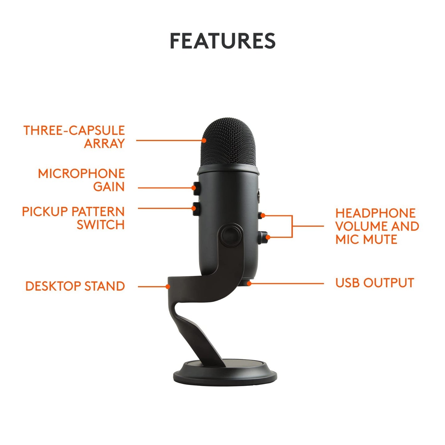 USB Microphone for PC, Mac, Gaming, Streaming, Podcasting - 4 Pickup Patterns, P7