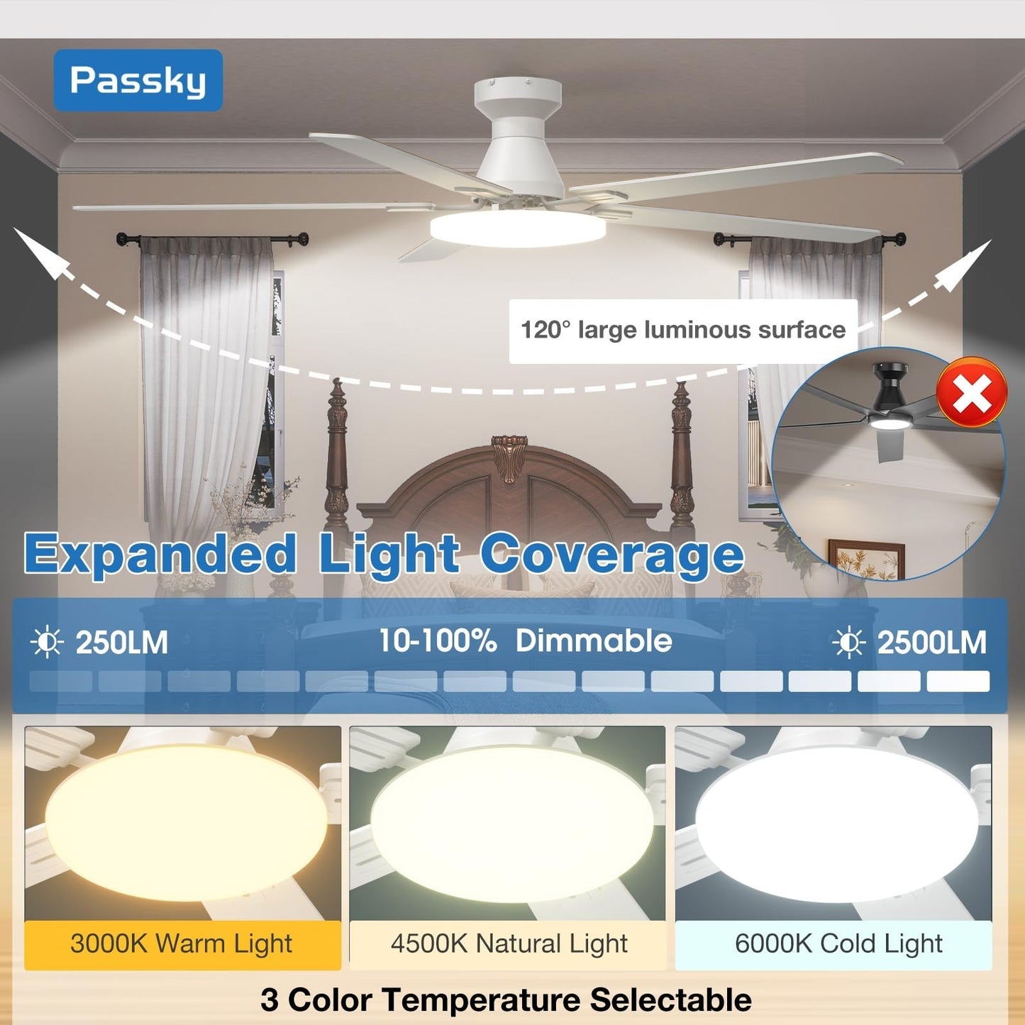 60" White Low Profile Ceiling Fan with Lights & Remote | Dimmable, Quiet, Revers5