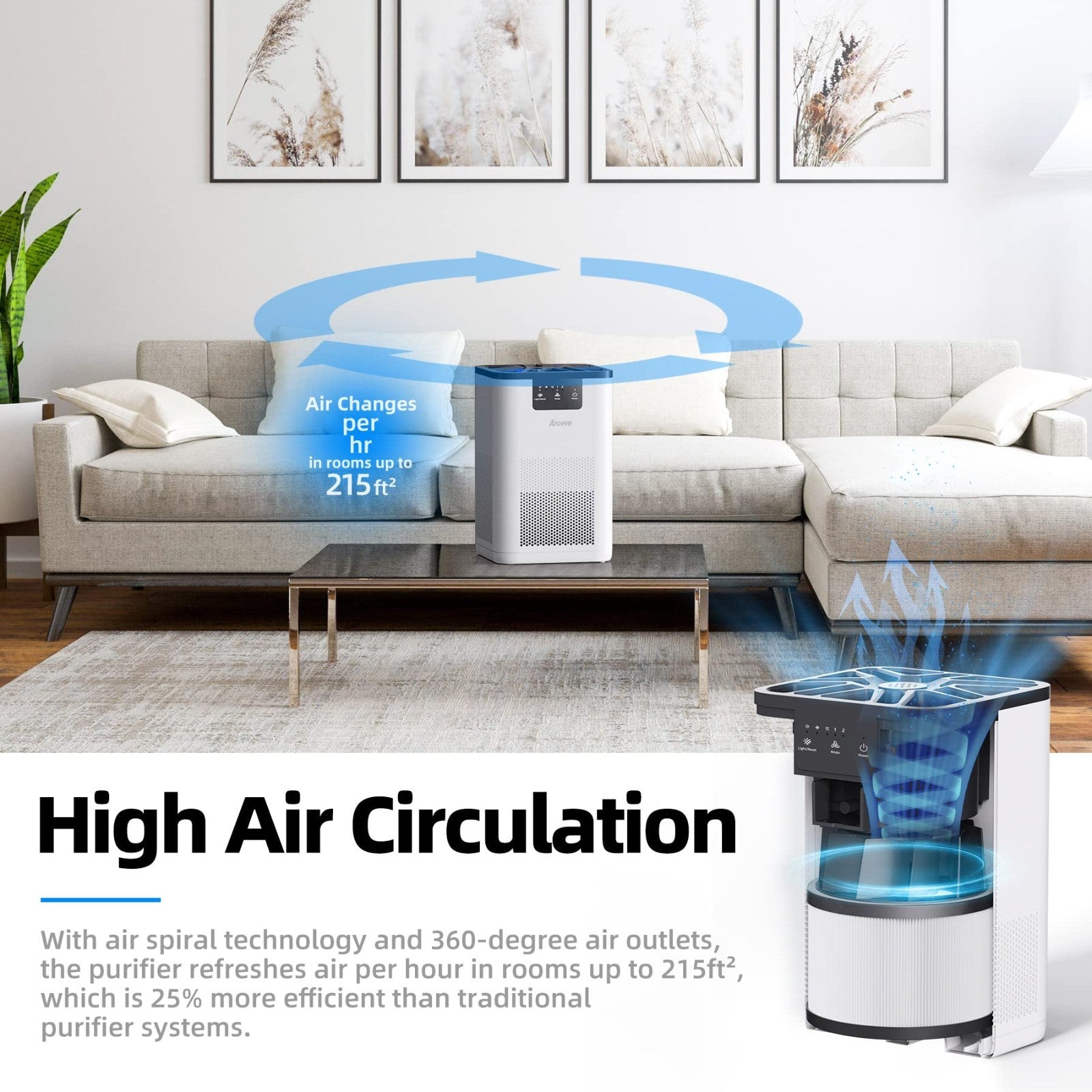 Air Purifier for Bedroom with Aromatherapy, 360° Filtration, Quiet 20dB, Speed C4