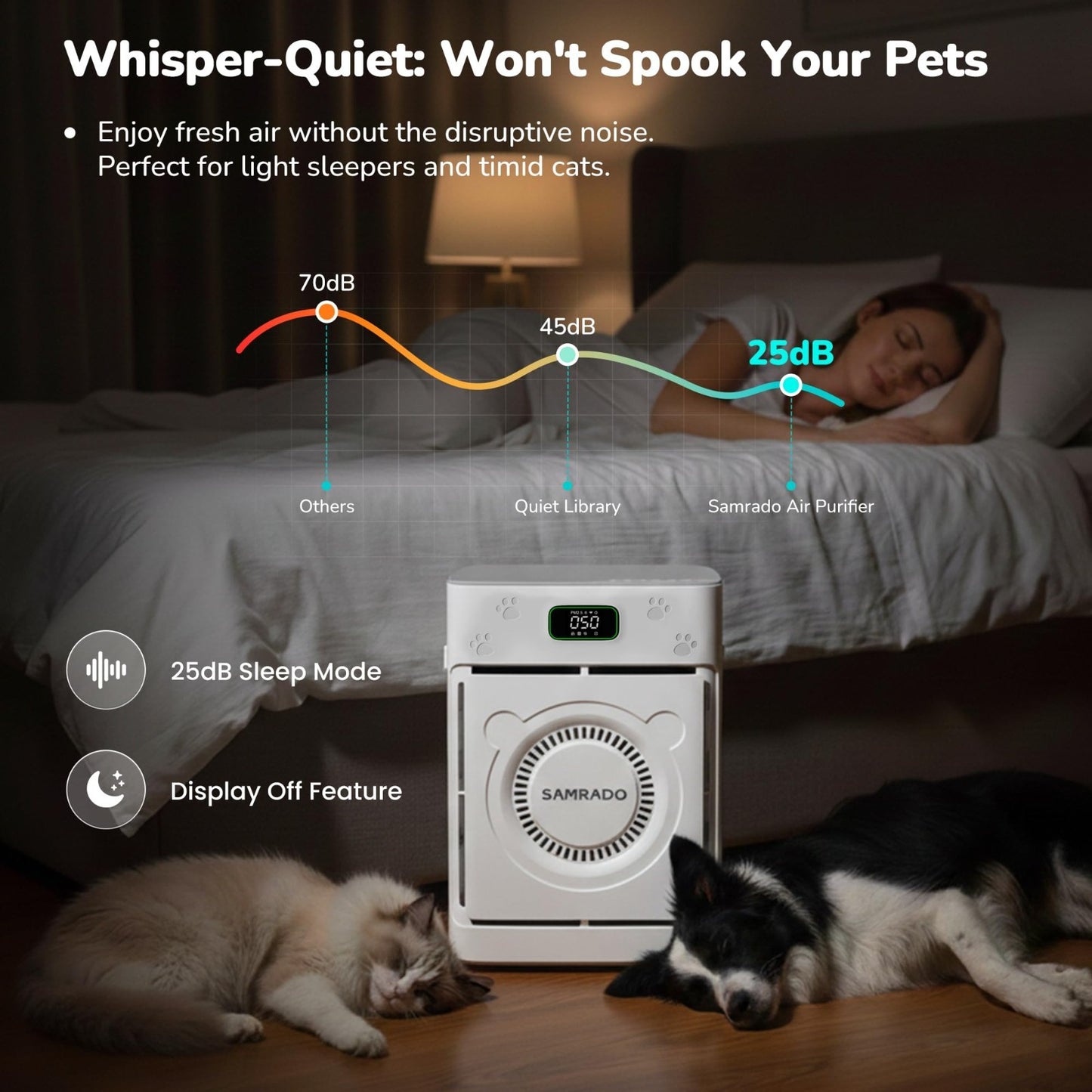 Pet Air Purifier for Home, H13 HEPA Filter, 2500 Sq Ft, Smart App Control, Washa4