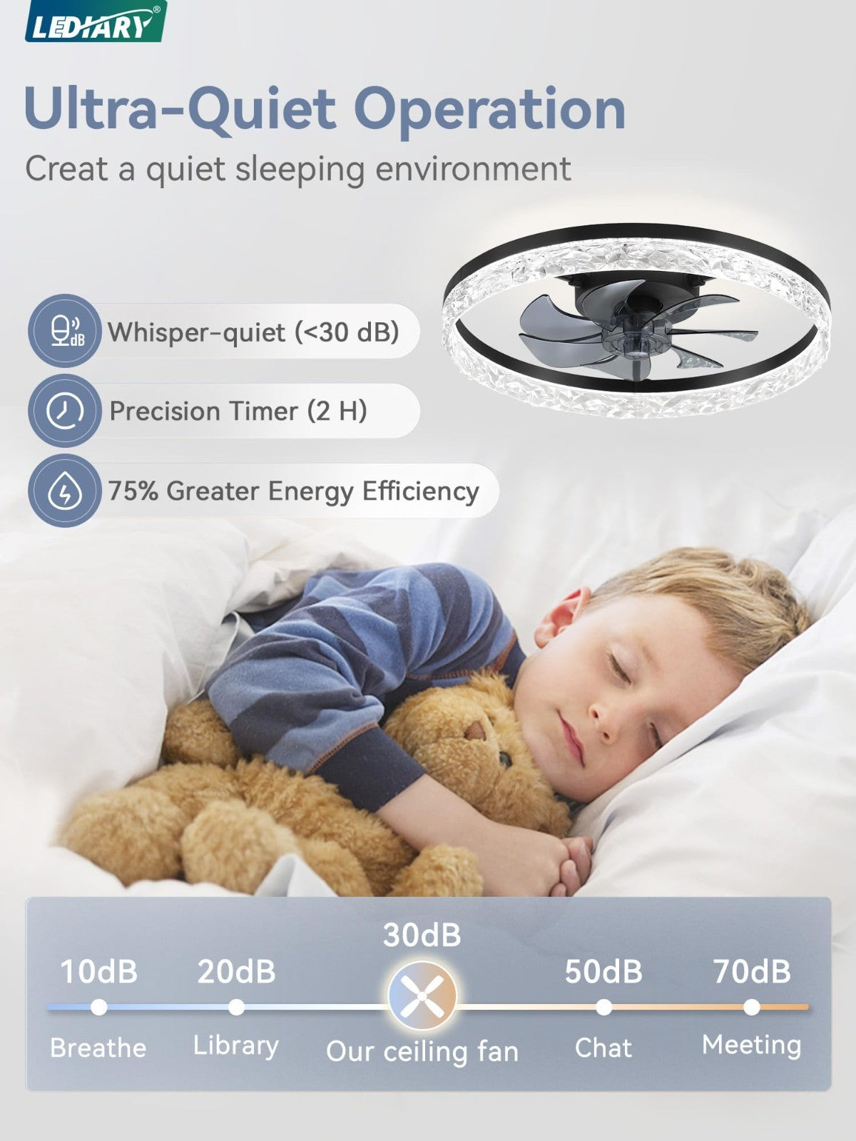 20" Modern Ceiling Fan with Lights & Remote   Dimmable, Low Profile, 6 Speeds, F4