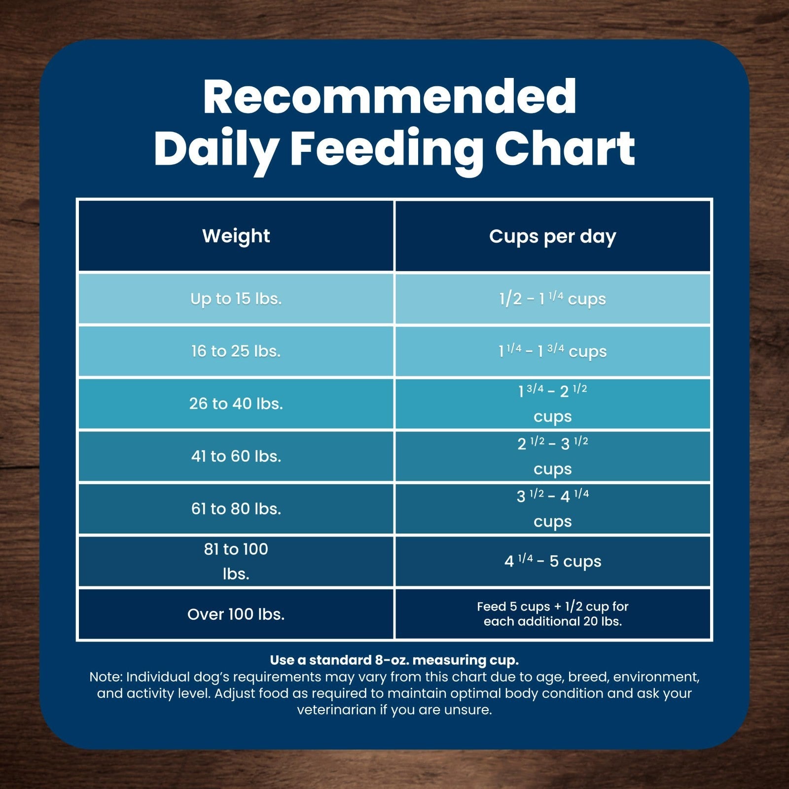 Premium Beef Dry Dog Food for Adult Dogs   34 lb Life Protection Formula6
