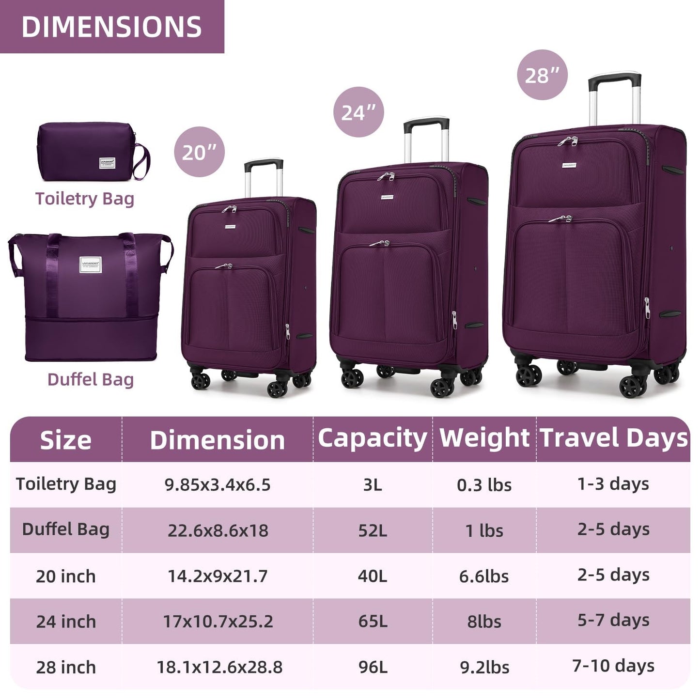 5-Piece Softside Luggage Set - Expandable Suitcases, Lightweight, 360° Wheels, T4