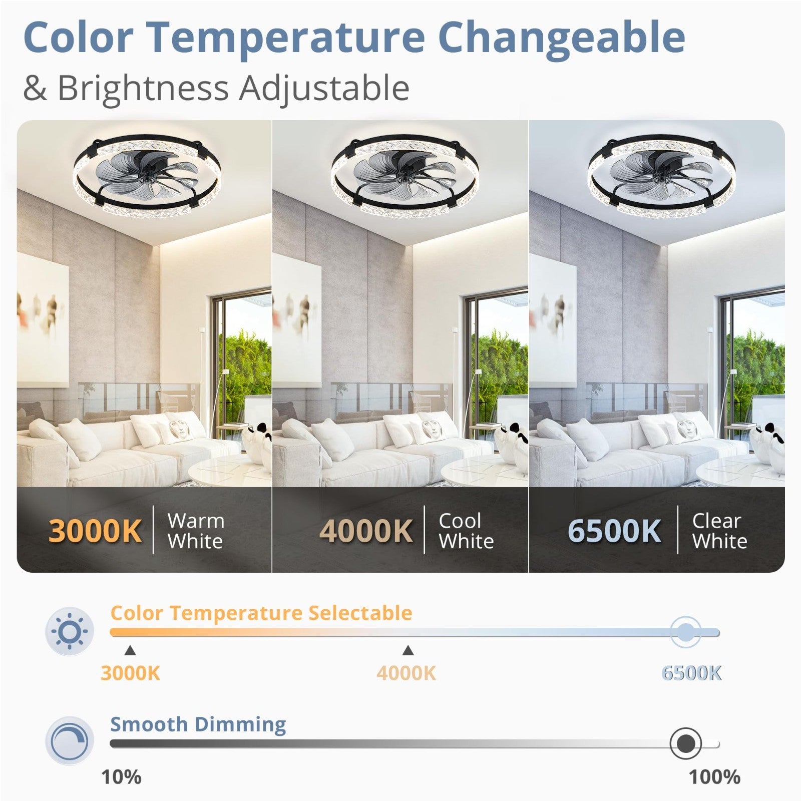 24" LED Ceiling Fan with Lights & Remote   Dimmable, 6 Speeds, Flush Mount, Time2