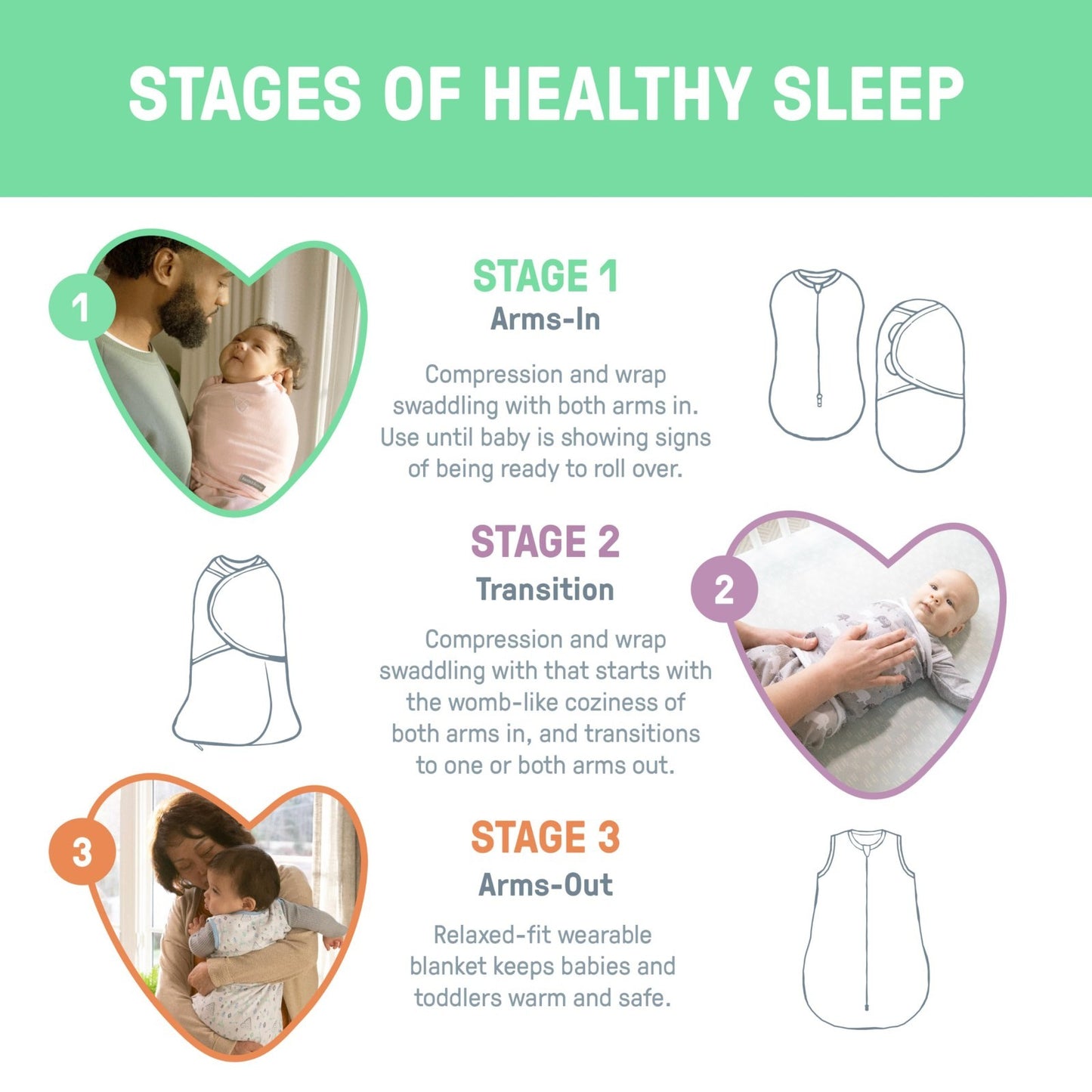 Easy Change Baby Swaddle 3-Pack, Size S/M (0-3 Months, 7-14 lbs), Zipper Design5