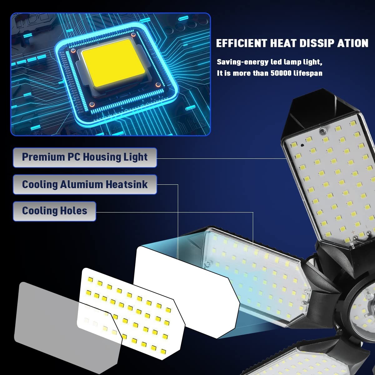 Ultra Bright 20,000LM Garage LED Light | 6500K Daylight, E26/E27, 8 Deformable P7