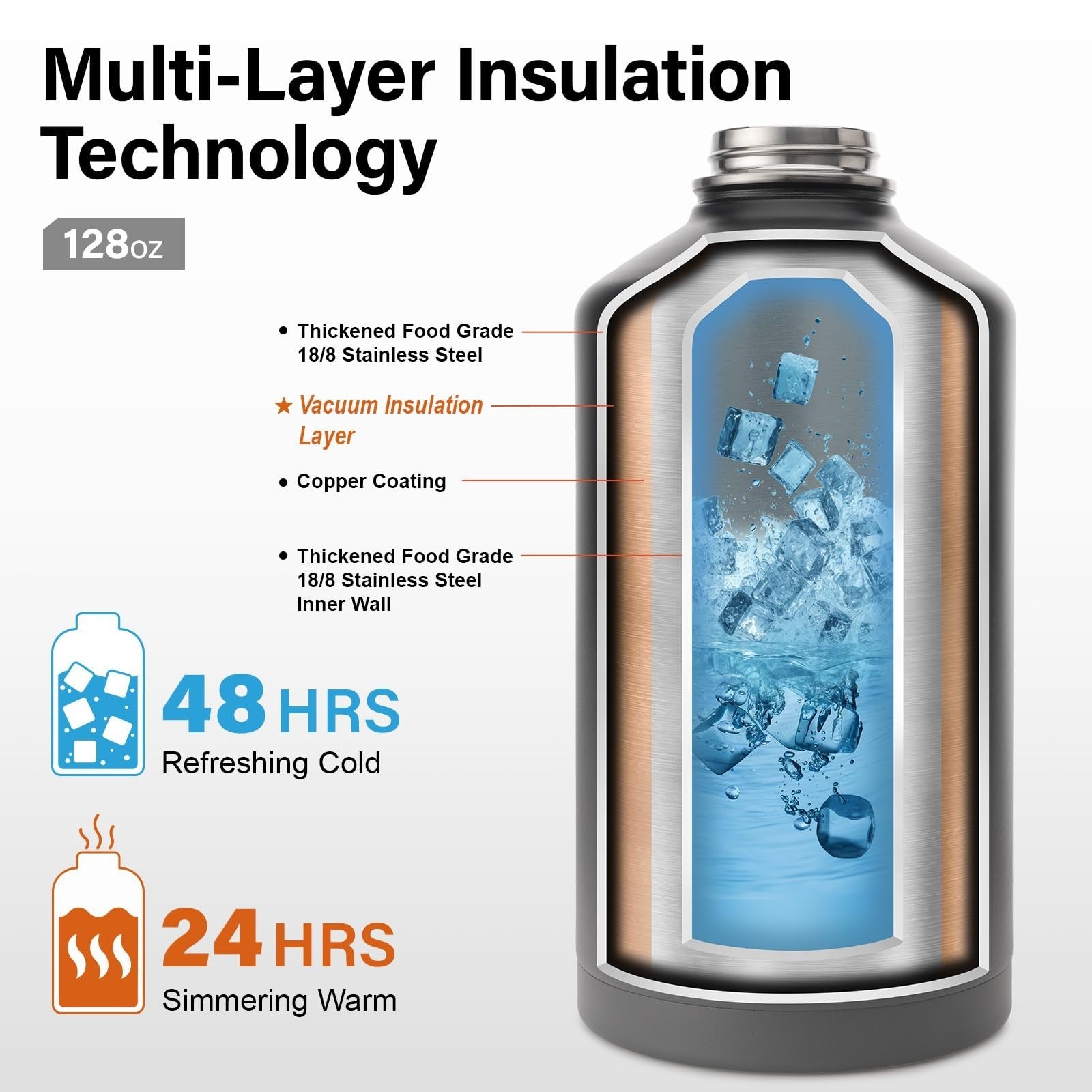 1 Gallon Insulated Water Bottle - Thick Stainless Steel Vacuum Jug for Gym, Hiki3