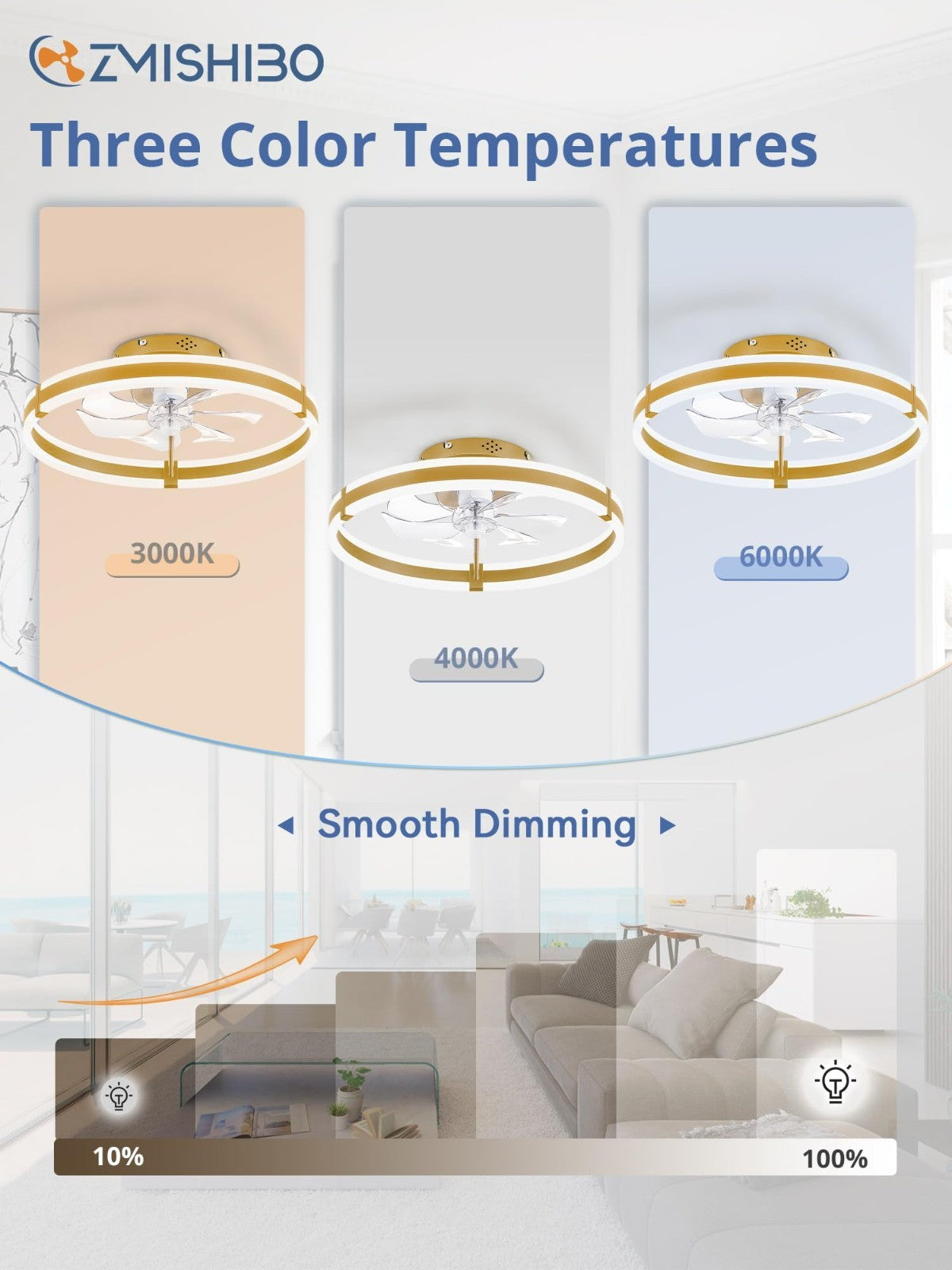 Low Profile Ceiling Fan with Lights & Remote, Dimmable LED, 6 Speeds, Gold Fande2