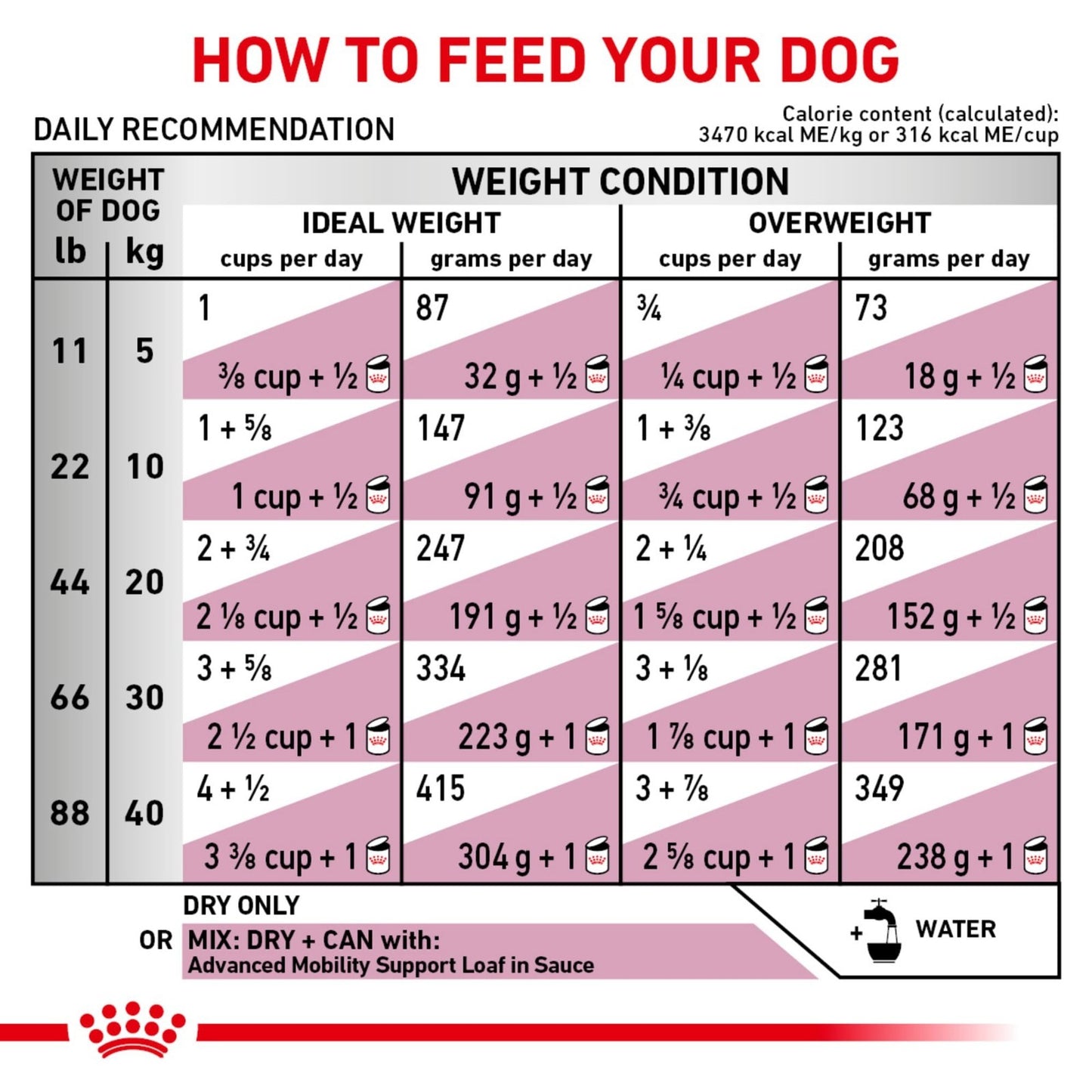 Advanced Mobility Support Dry Dog Food - 8.8 lb - Veterinary Diet for Adult Dogs7