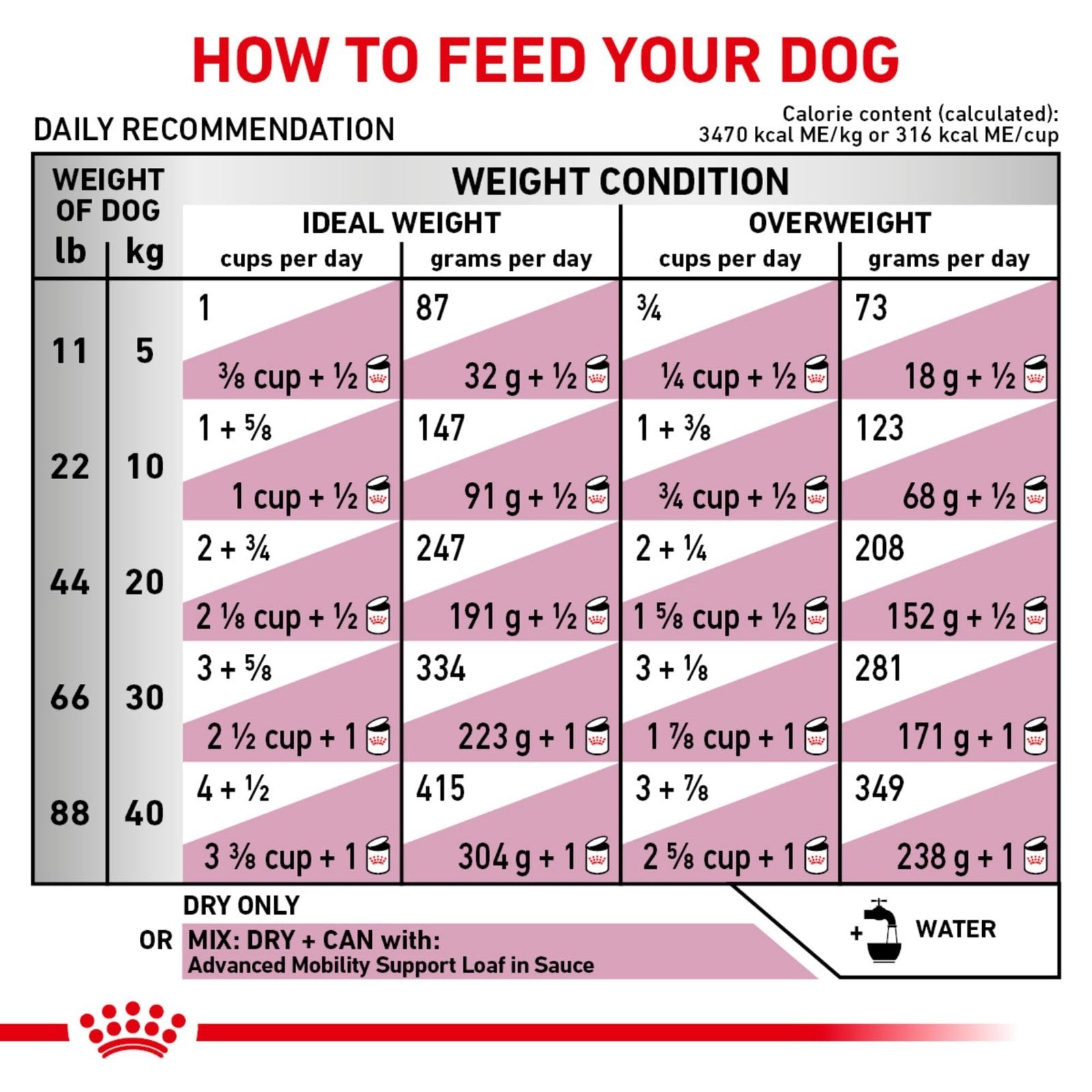 Advanced Mobility Support Dry Dog Food - 8.8 lb - Veterinary Diet for Adult Dogs7