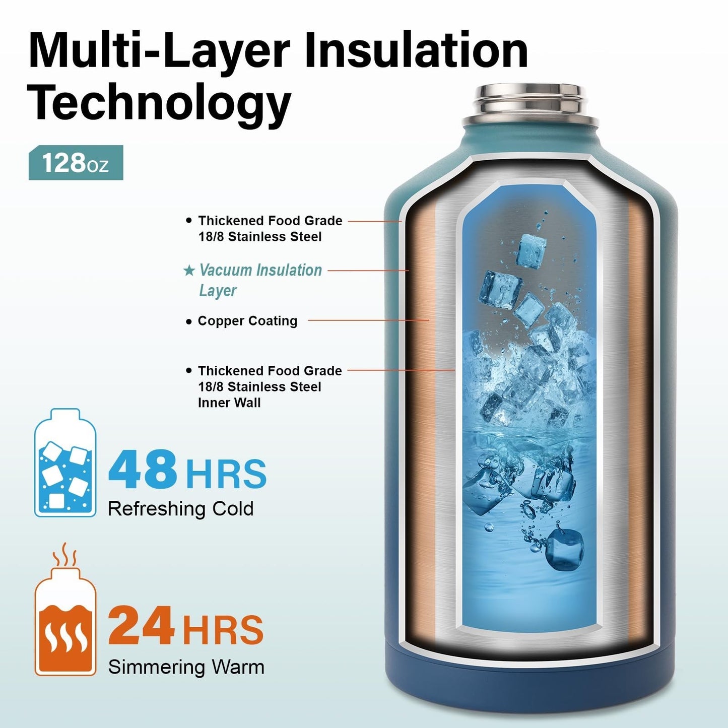 1 Gallon Insulated Water Bottle - Thick Stainless Steel, Portable Sports Jug, BP3