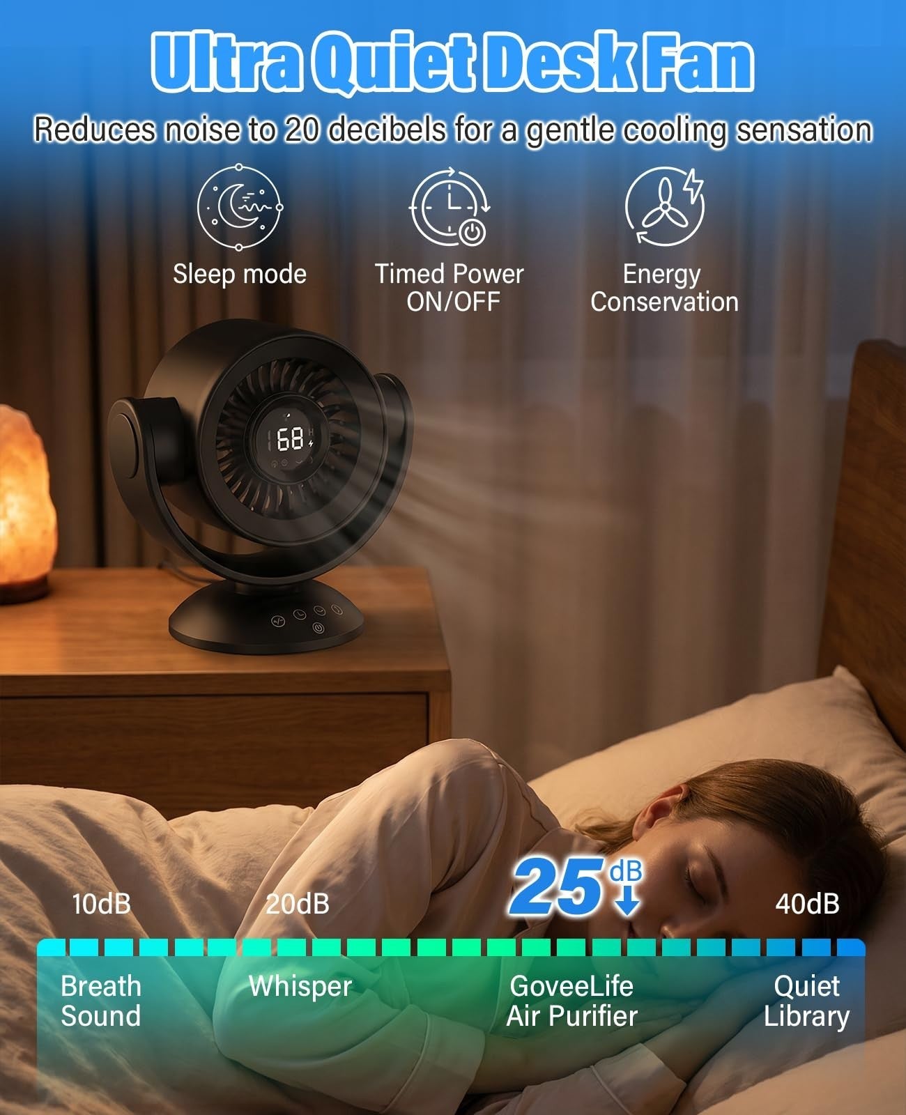 Quiet Air Circulator Fan with Remote, 90° Vertical & 120° Oscillating, 100 Speed5