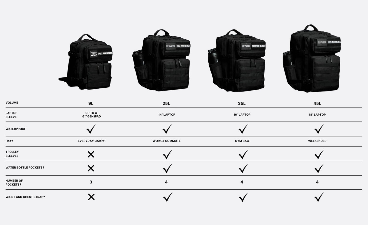 Durable 35L Waterproof Gym Backpack   1000D Oxford, MOLLE Webbing, Laptop Pocket2