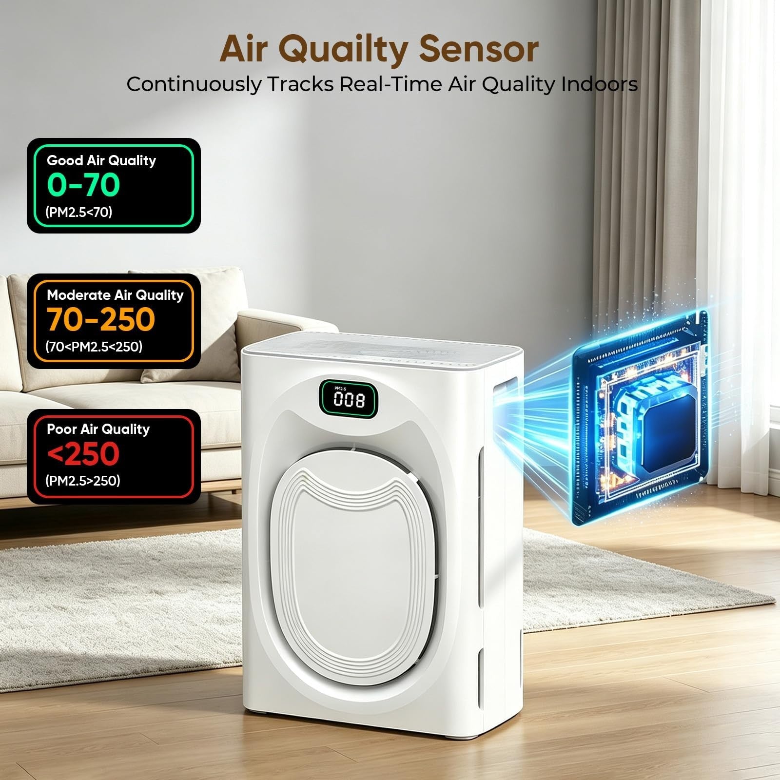 Air Purifier for Large Rooms 2500 sq ft - Removes Pet Hair, Dander, Odors, H13 H4