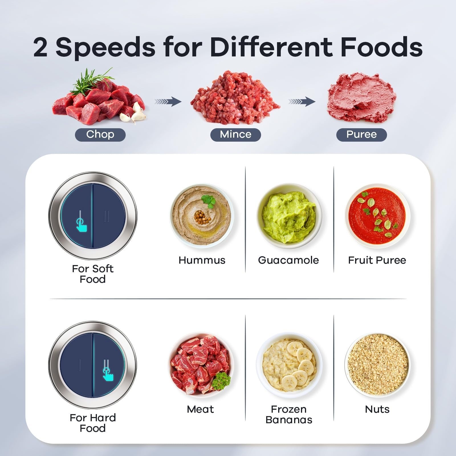 Food Processor with 2 Bowls, 450W Meat Grinder & Vegetable Chopper, Multi-Functi5