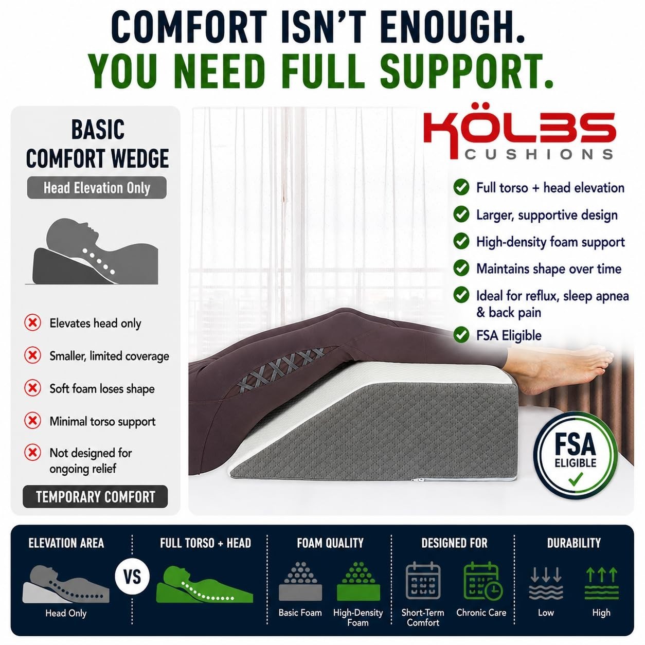 Leg Elevation Pillow for Post Surgery | Flat Top Wedge Bolster for Foot, Knee, A5