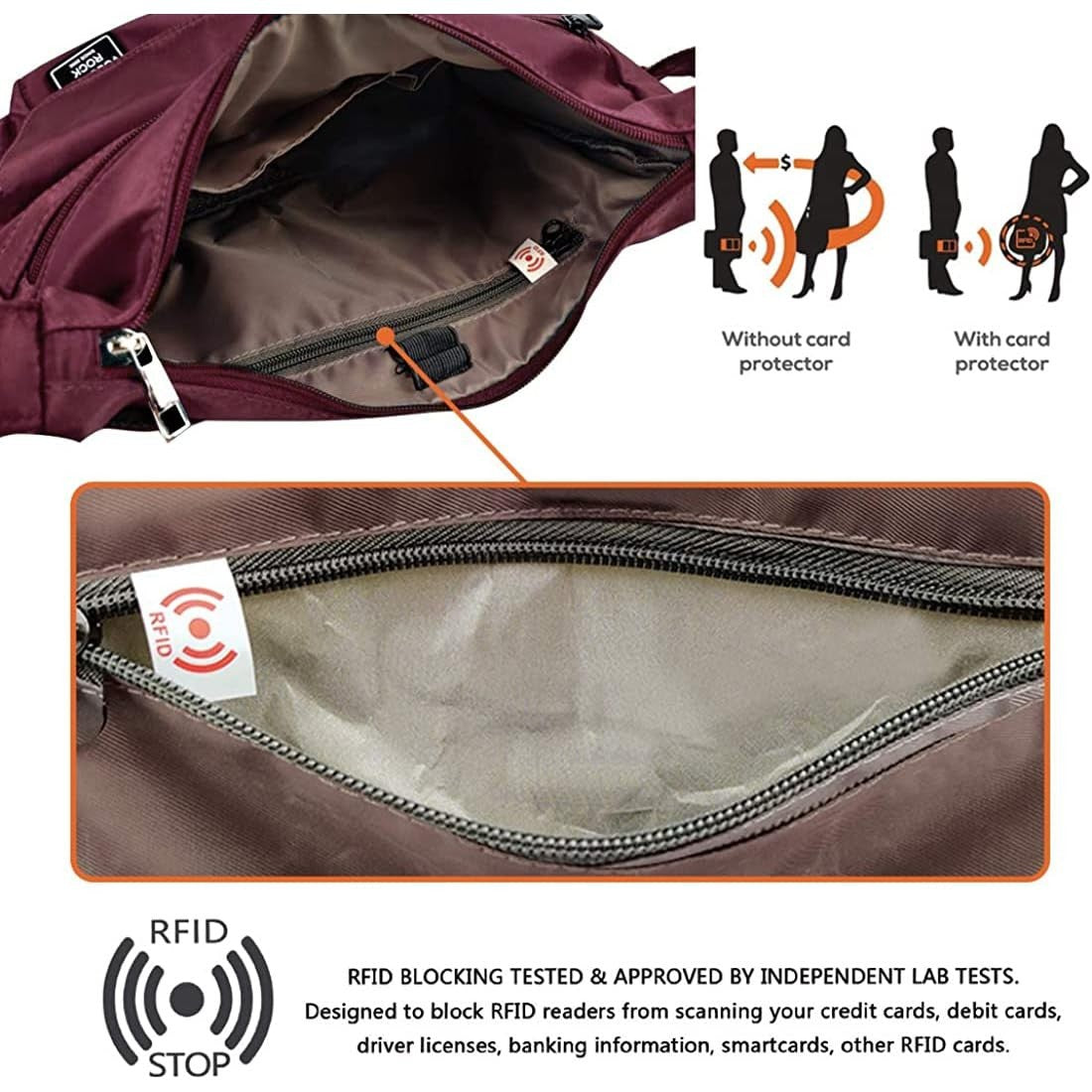 Lightweight Waterproof Crossbody Bag for Women | RFID Travel Shoulder Purse3