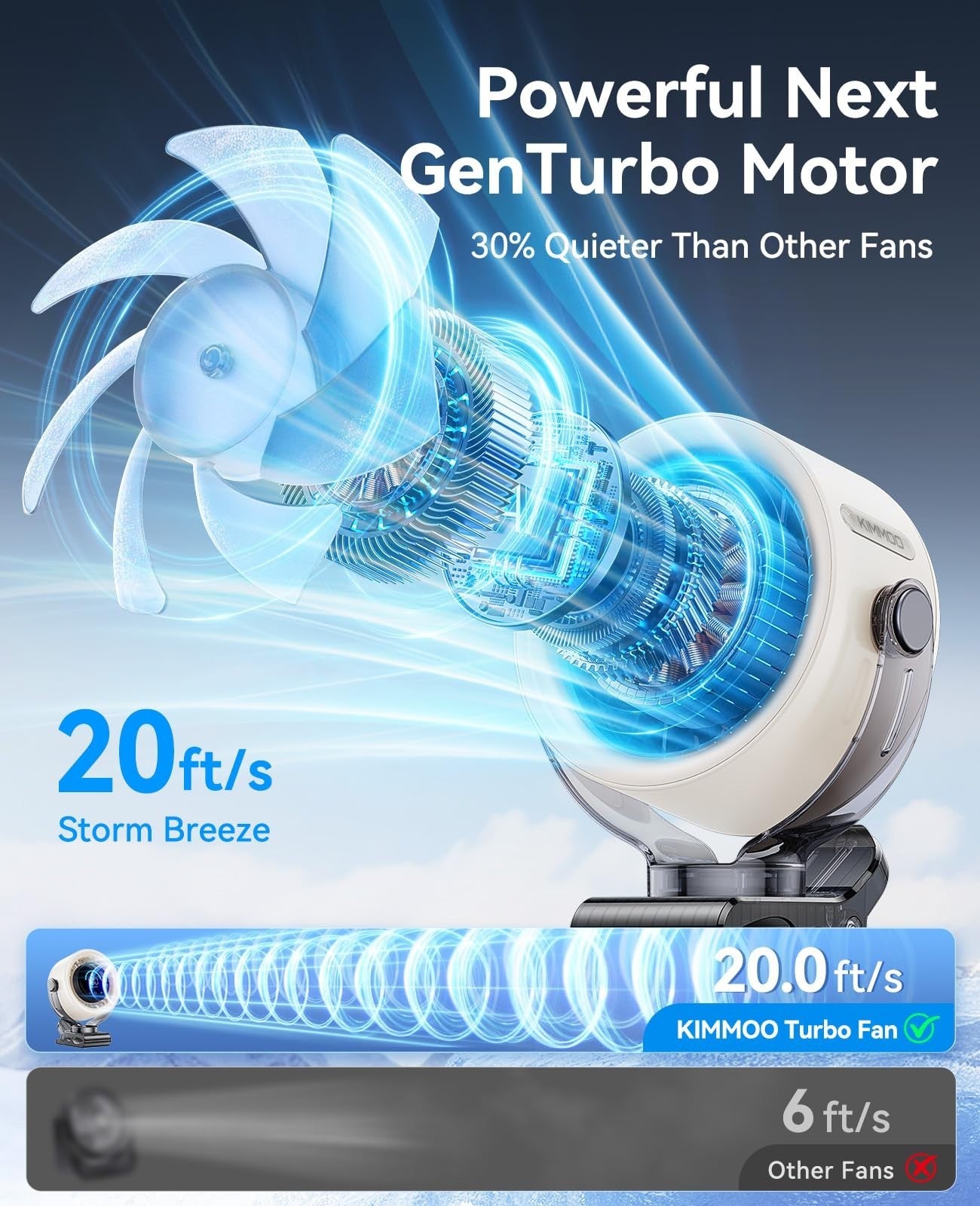 4000mAh Portable Clip On Fan   100 Speed Touch Control, LED Display, 360° Rotati2