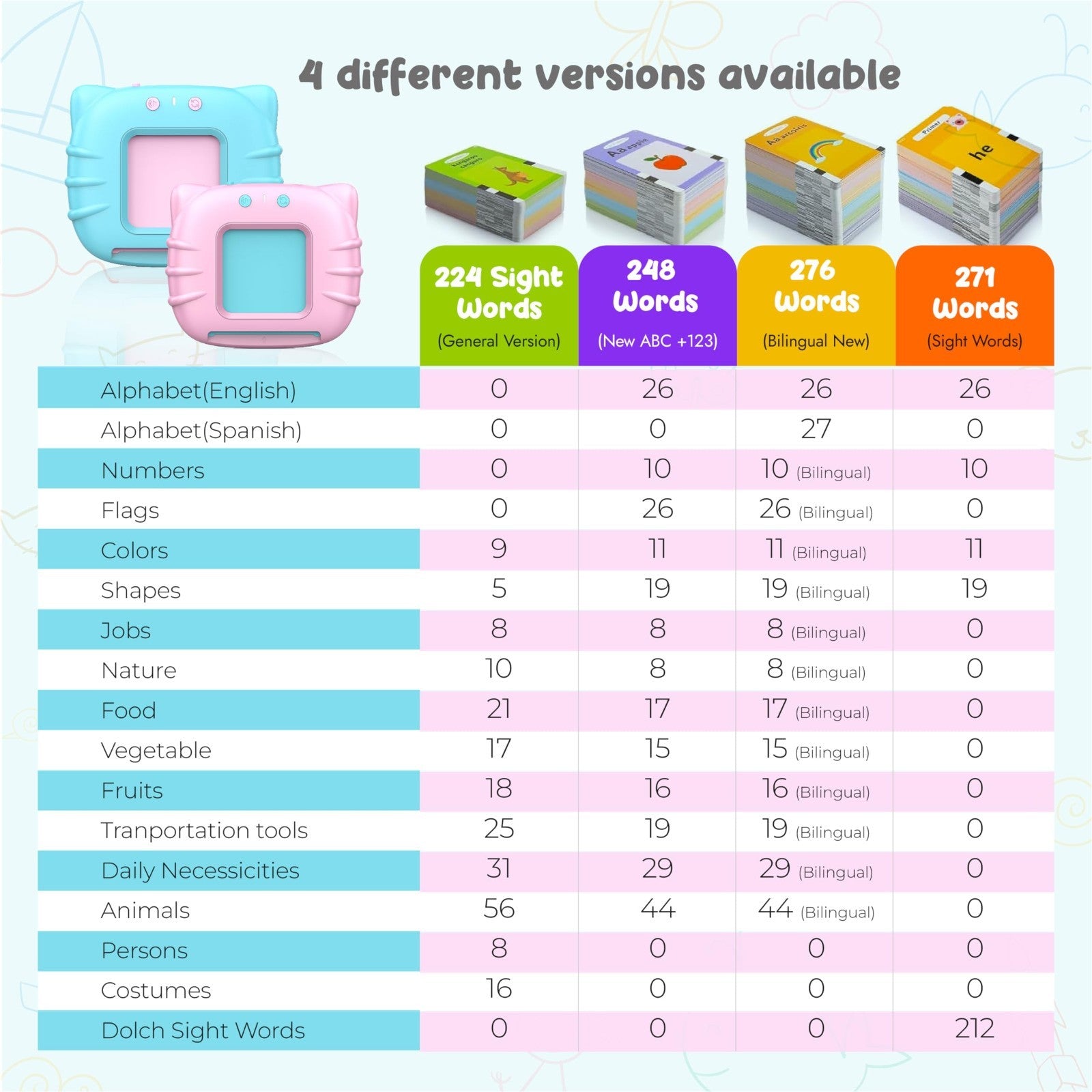 Bilingual ABC Learning Flash Cards for Toddlers 2-4, Autism & Speech Therapy Toy4