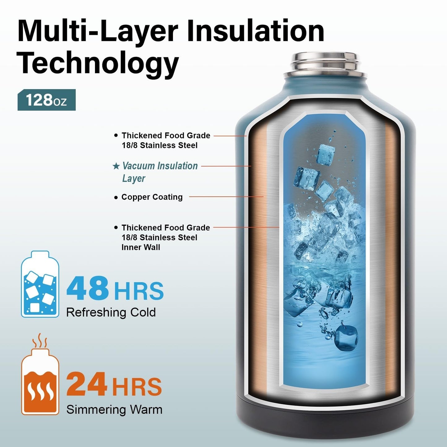 1 Gallon Insulated Water Bottle - Thick Stainless Steel, Portable Sports Jug, BP3