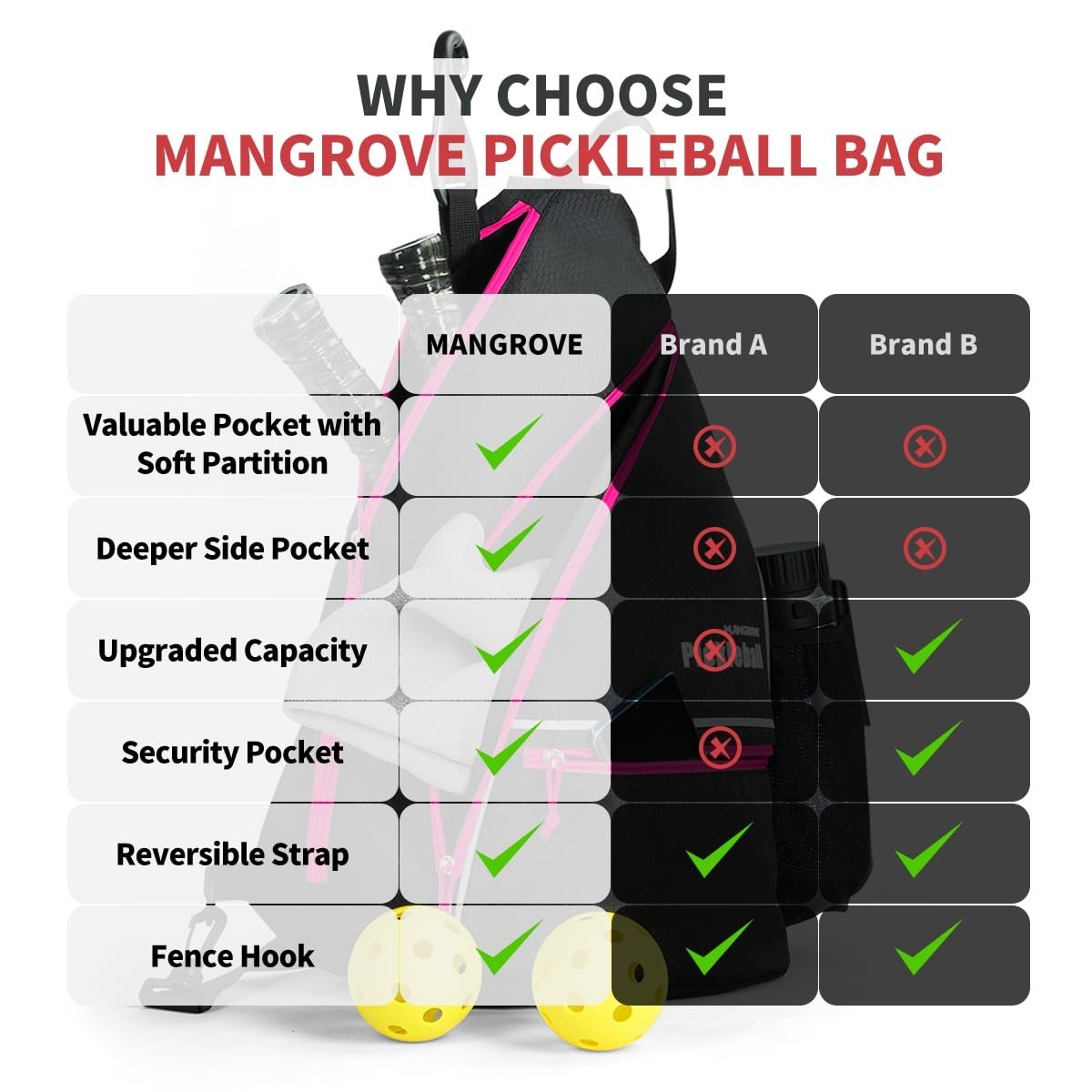 Large Capacity Pickleball Backpack with Fence Hook, Water-Resistant, Padded Back5