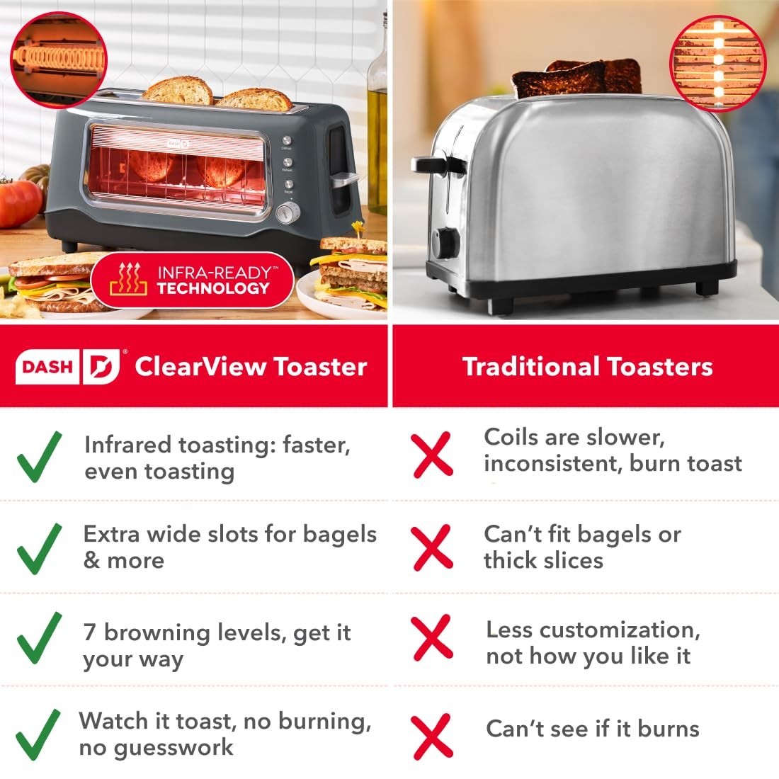 Extra Wide Slot Toaster with See-Through Window, Defrost & Reheat Functions, Aut6