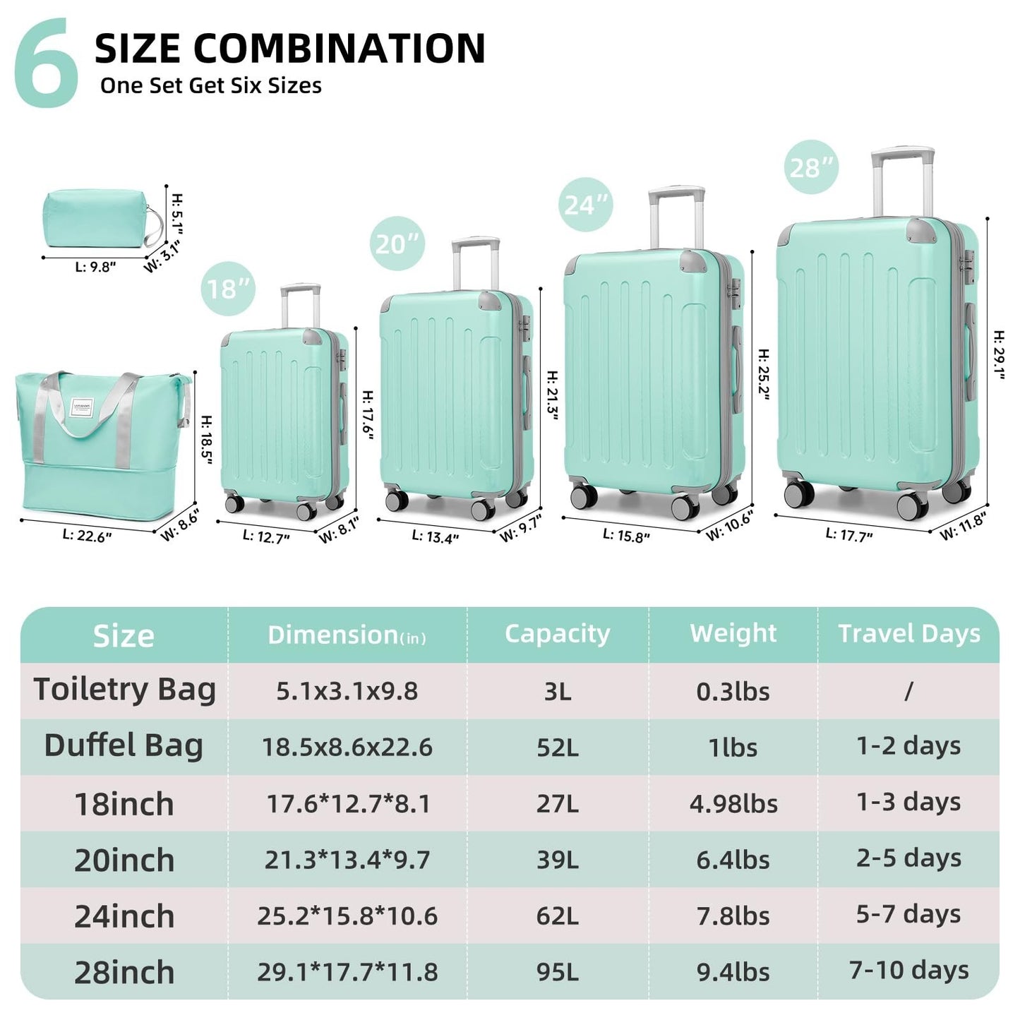 6-Piece Mint Green Expandable Luggage Set, Lightweight Hardshell, TSA Lock, 360°4
