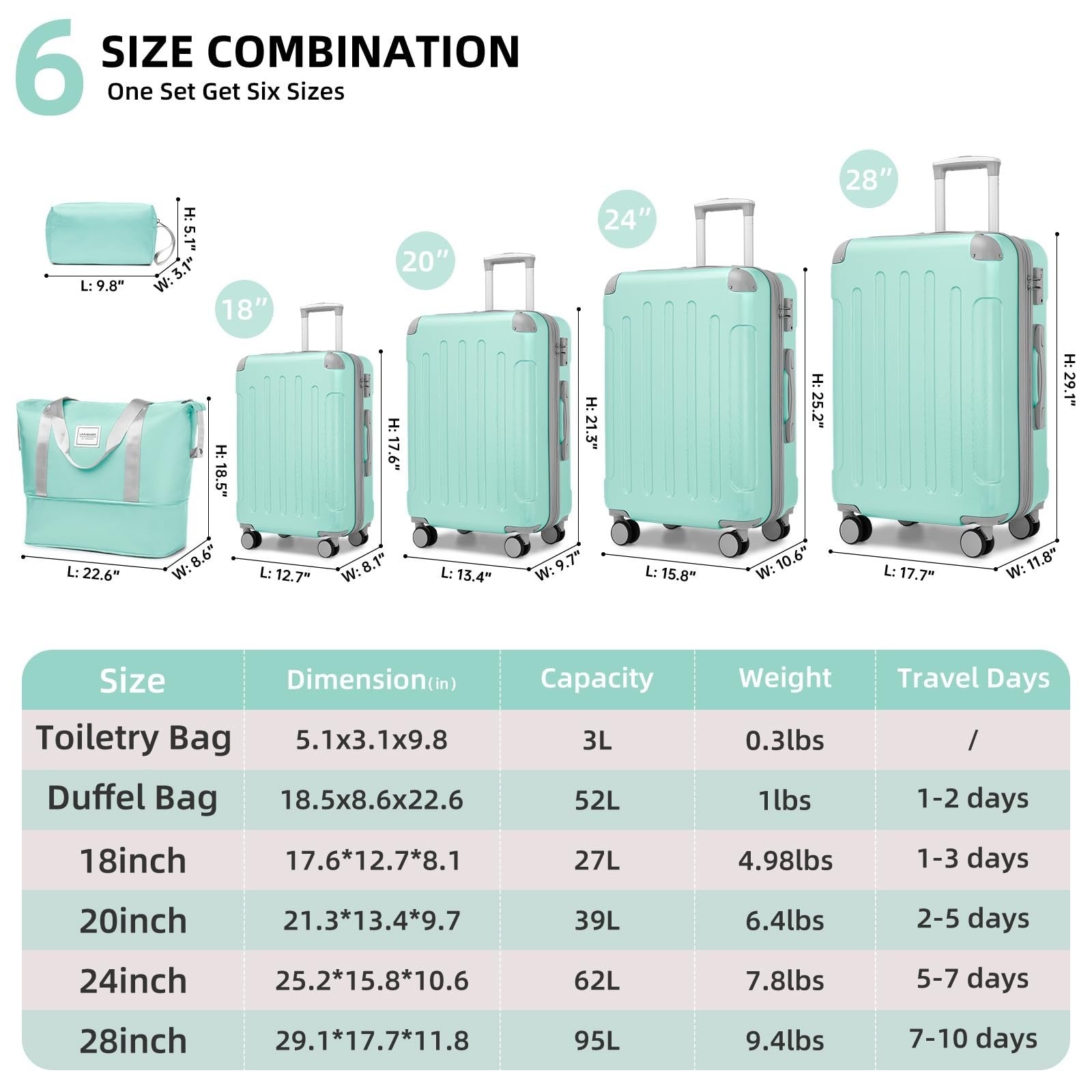 6-Piece Mint Green Expandable Luggage Set, Lightweight Hardshell, TSA Lock, 360°4