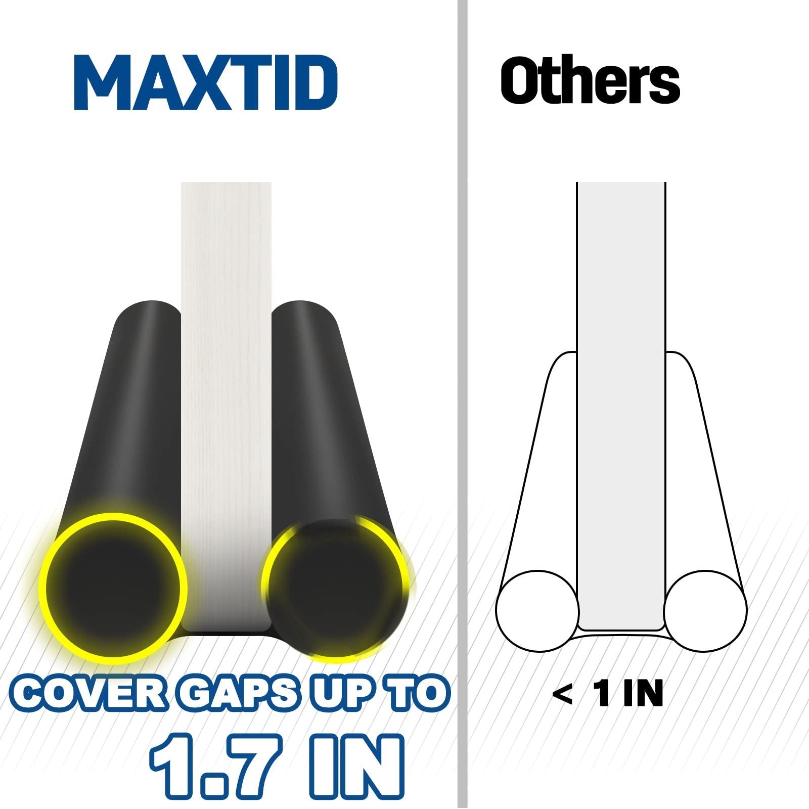 Under Door Draft Stopper   Cold Air Blocker, Adjustable 30" 36" Gap Filler, Weat4