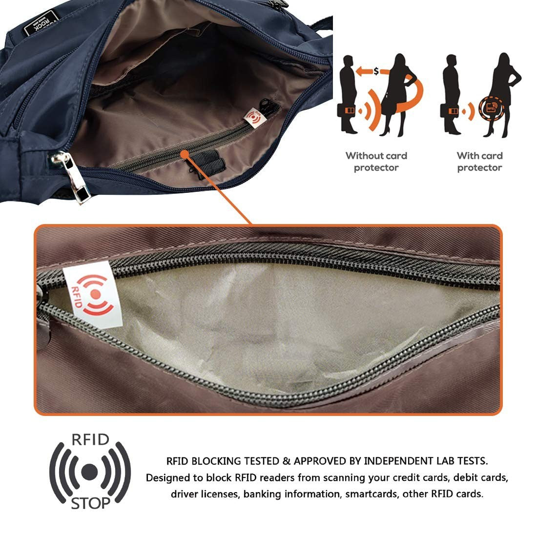 Lightweight Waterproof Crossbody Bag for Women | RFID Travel Shoulder Purse3