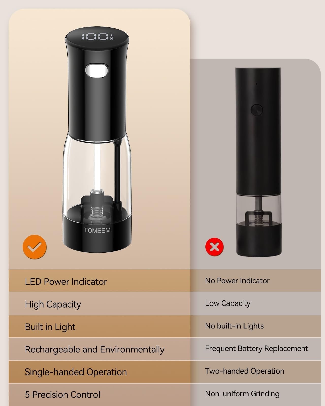 Rechargeable Electric Salt & Pepper Grinder Set with LED Light, 5-Level Adjustab6