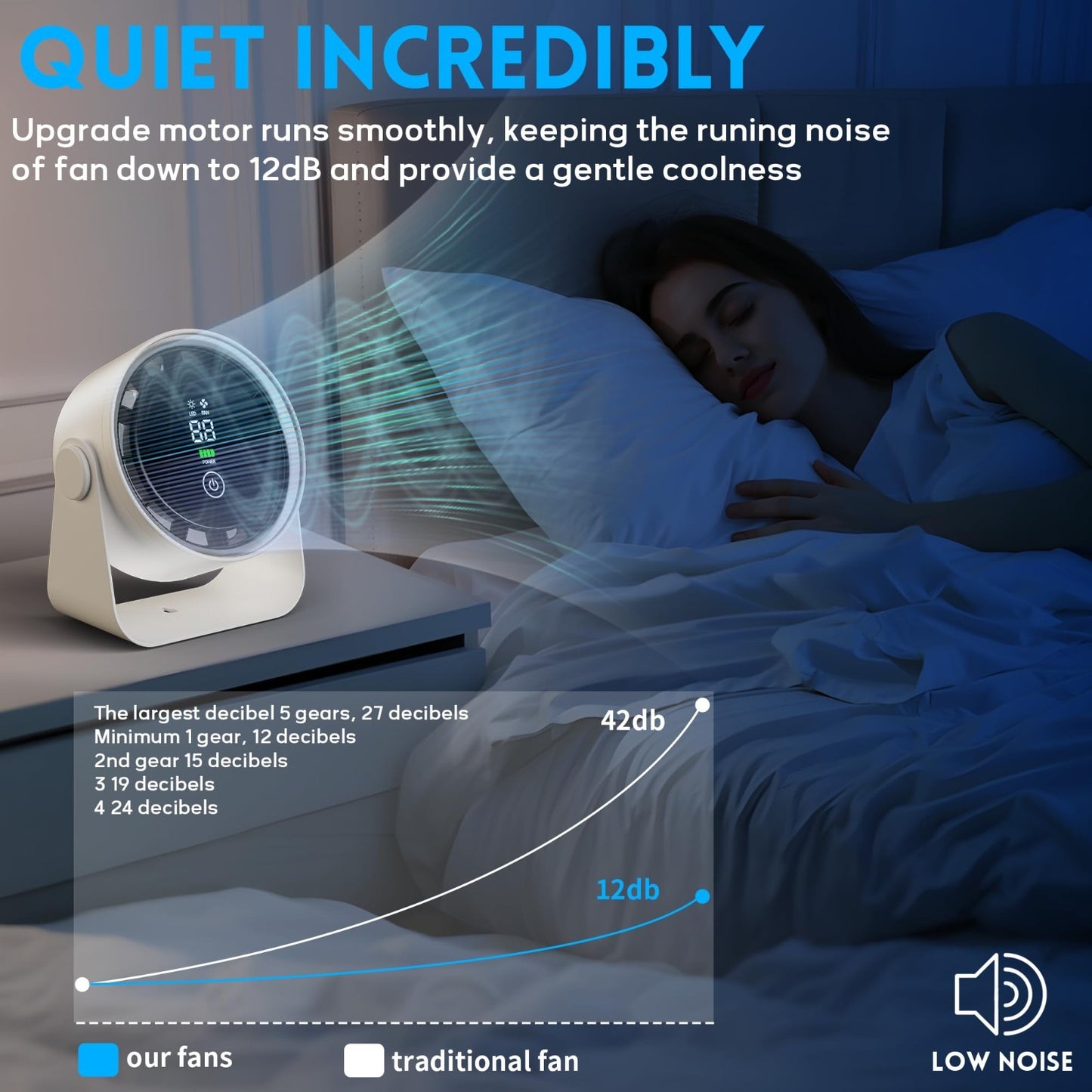 Rechargeable Small Desk Fan 5000mAh   Quiet Portable, 5 Speed, LED Light, 360° R2