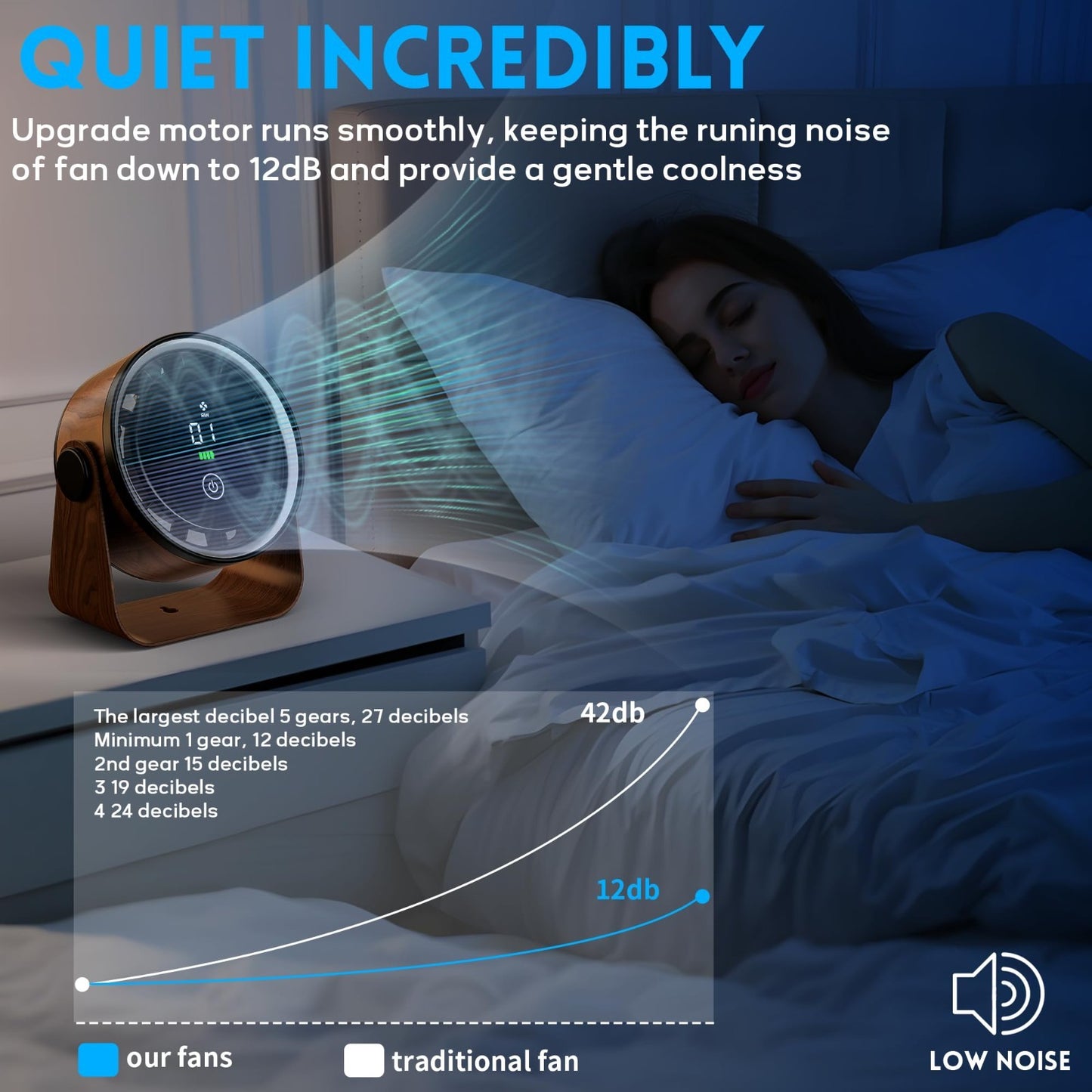 Rechargeable Small Desk Fan 5000mAh   Retro Portable 5 Speed, Low Noise, 360° Ro3