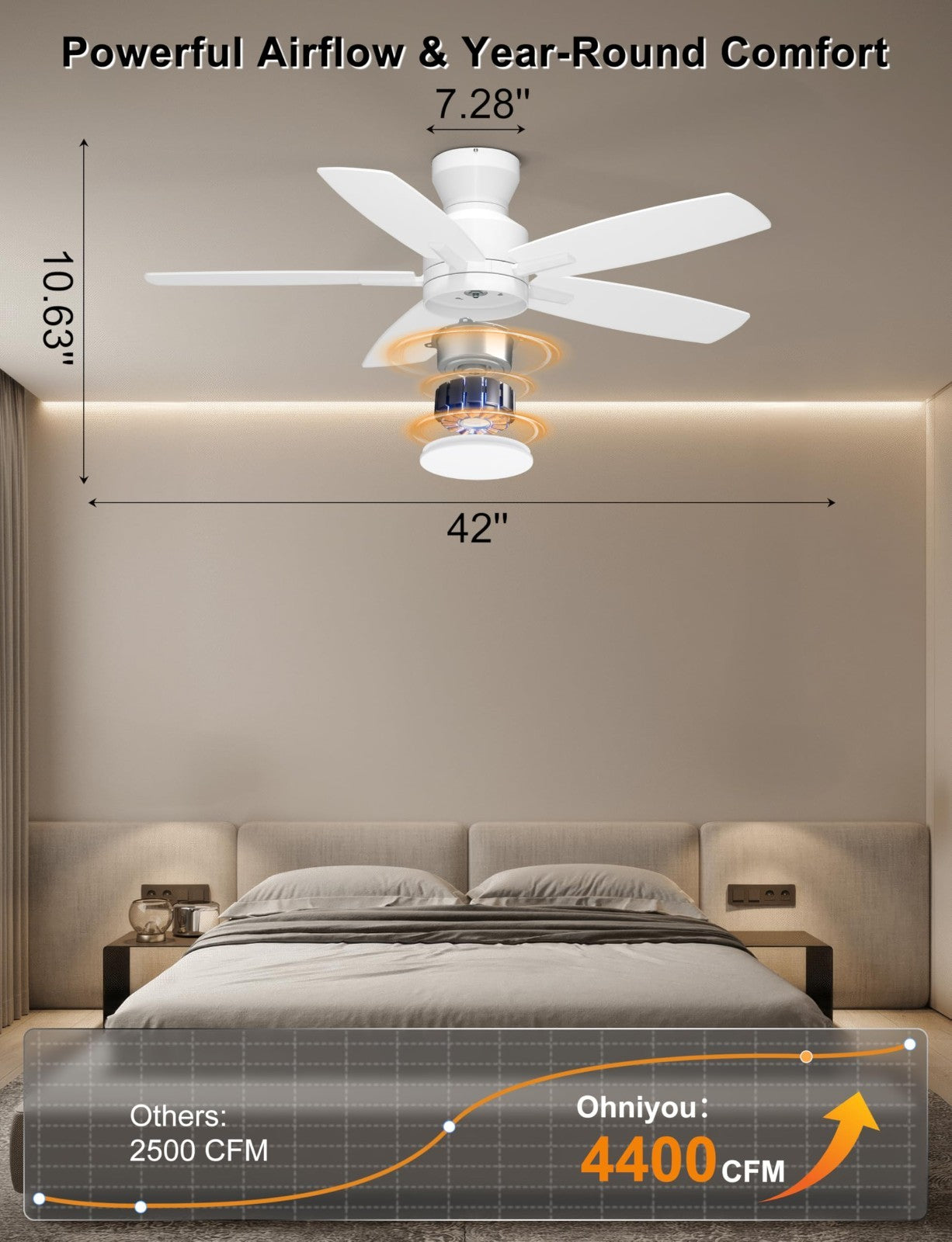 42" Low Profile Ceiling Fan with Lights, Remote/APP Control, Dimmable LED, Quiet2