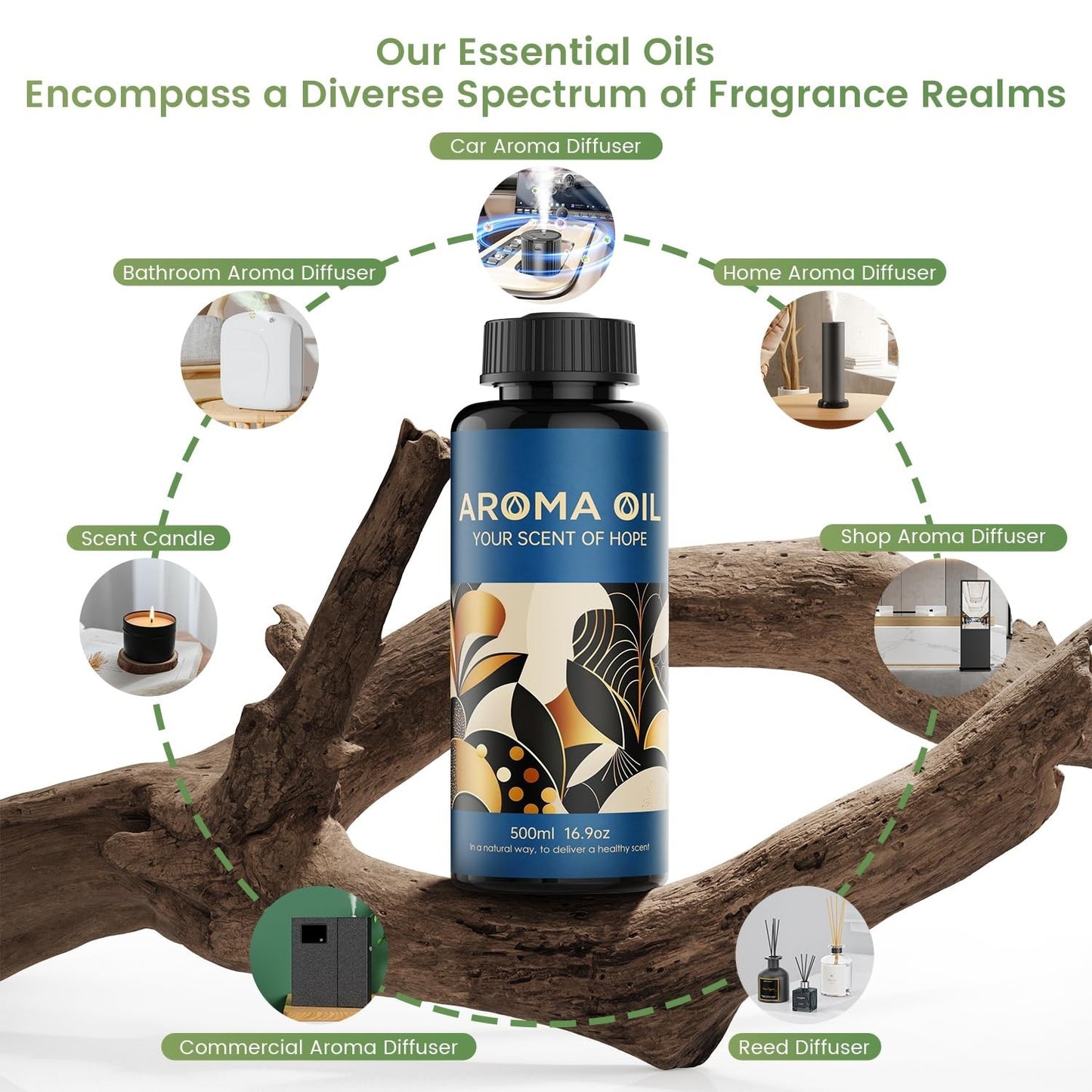 Essential Oils Set 16.9 fl oz - Aromatherapy Diffuser Oil for Candles, Soaps & A3