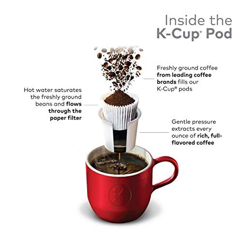 Dark Magic Coffee, Keurig Single-Serve K-Cup Pods, Dark Roast, 96 Count4
