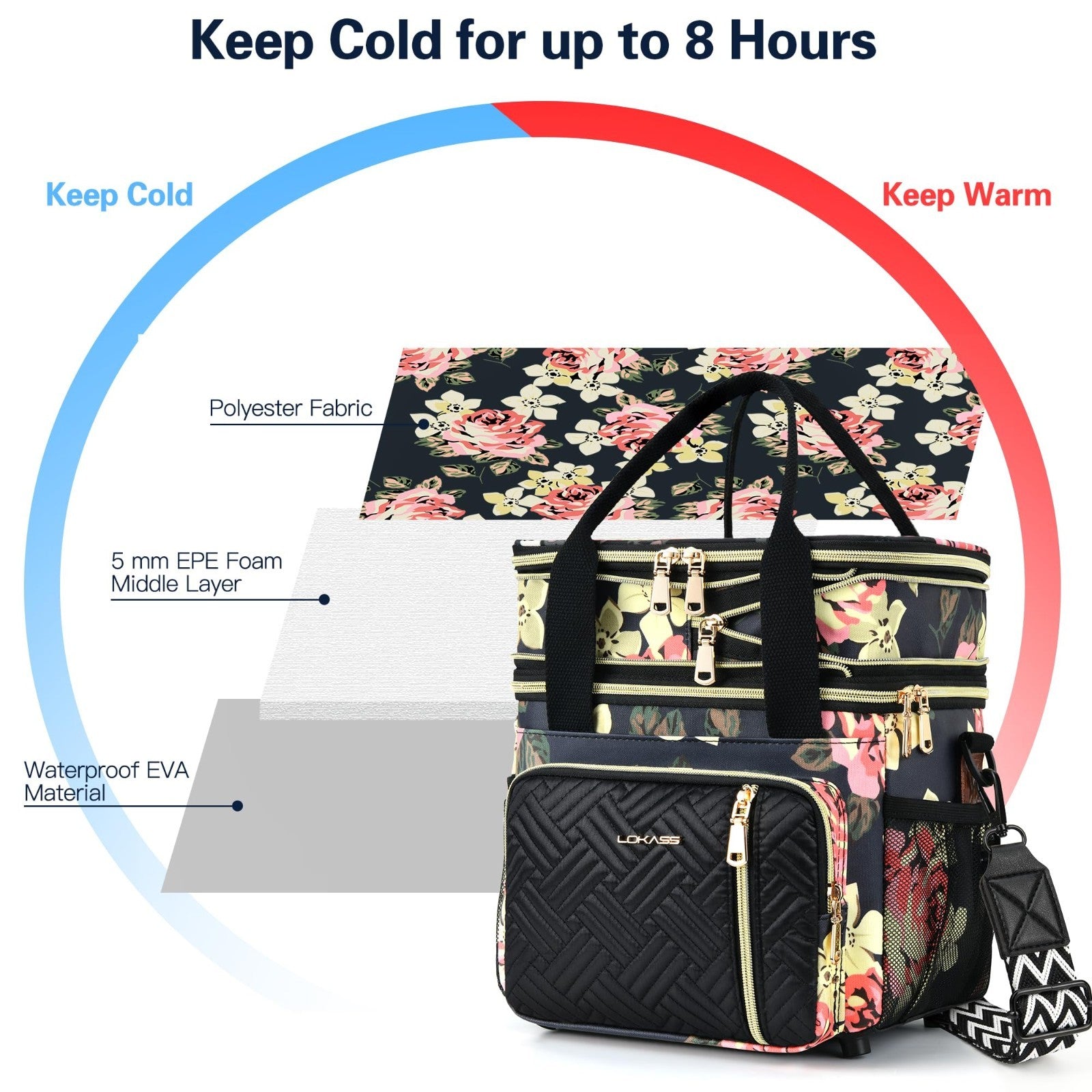 Optimized eBay Title:  "Insulated Lunch Box & Bag for Adults - Large Leakproof3