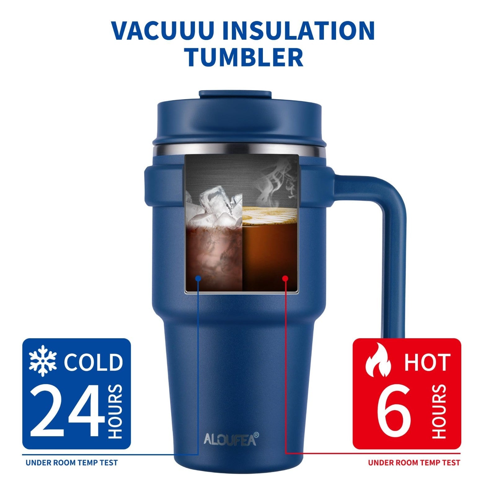 Insulated 20 oz Coffee Mug with Handle, Stainless Steel Travel Tumbler, Leak Pro6