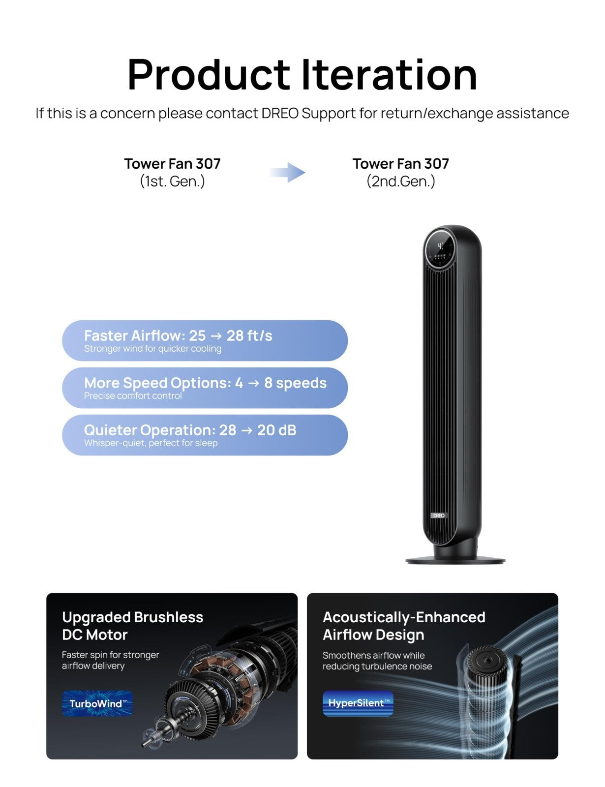 Bladeless Tower Fan with 28ft/s Velocity, 20dB Ultra Quiet, 8 Speeds, 90° Oscill8