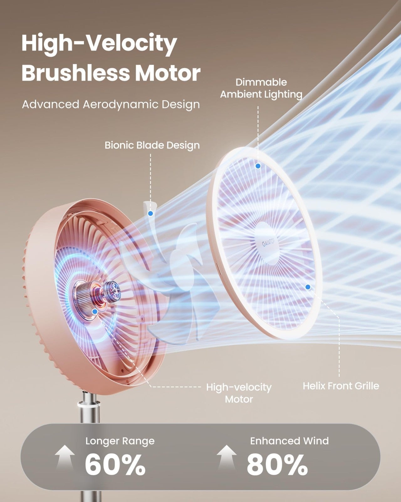 Portable Oscillating Fan with 16000mAh Battery, 74h Runtime, LED Light, Remote,3