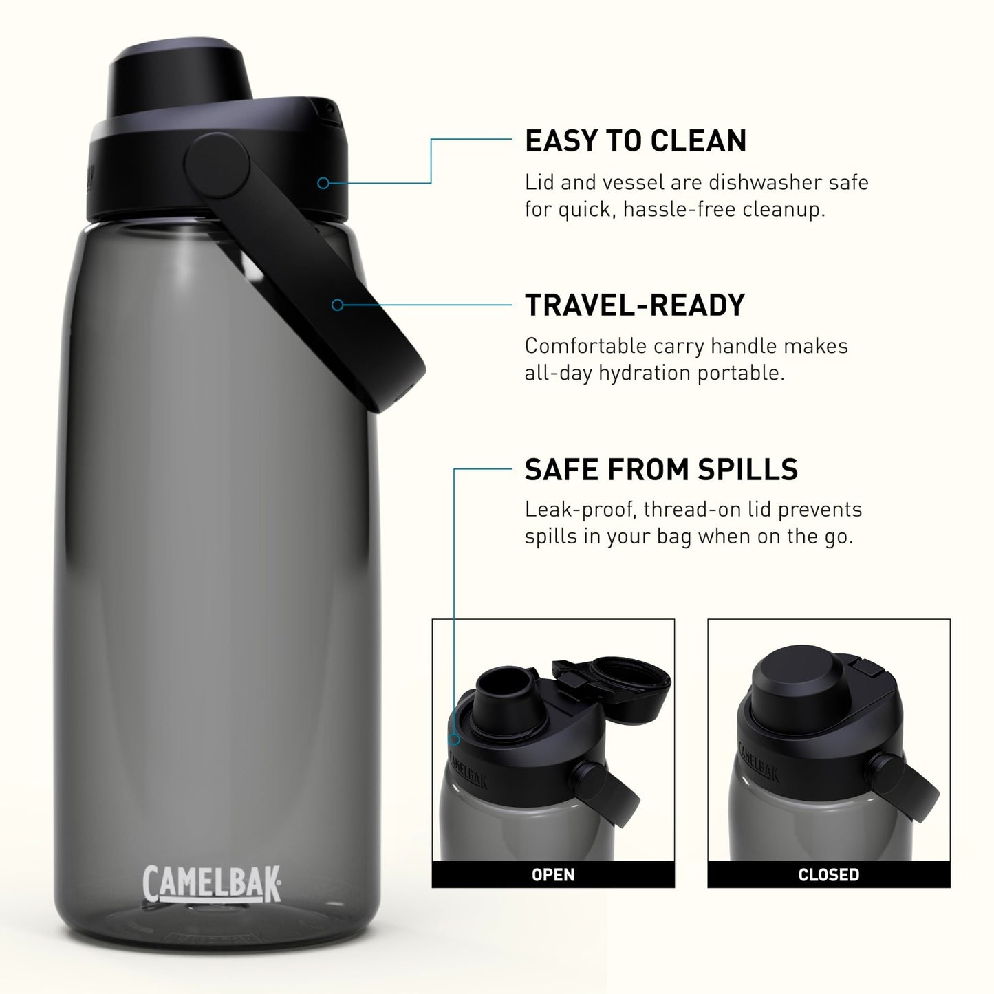 High Flow 32oz Water Bottle for Quick Hydration, Active Lifestyle, Charcoal Colo4